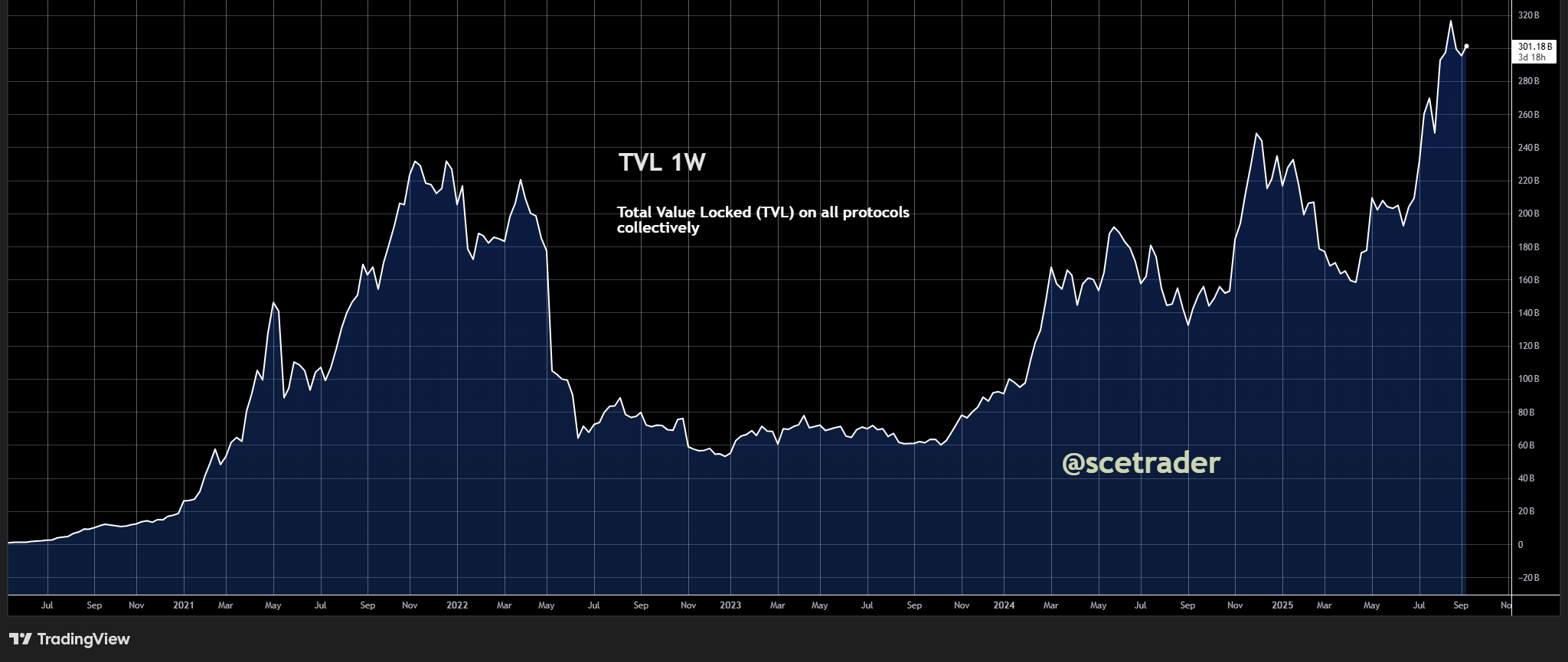 📻 Crypto podcast: Aan vooravond van sterke rally