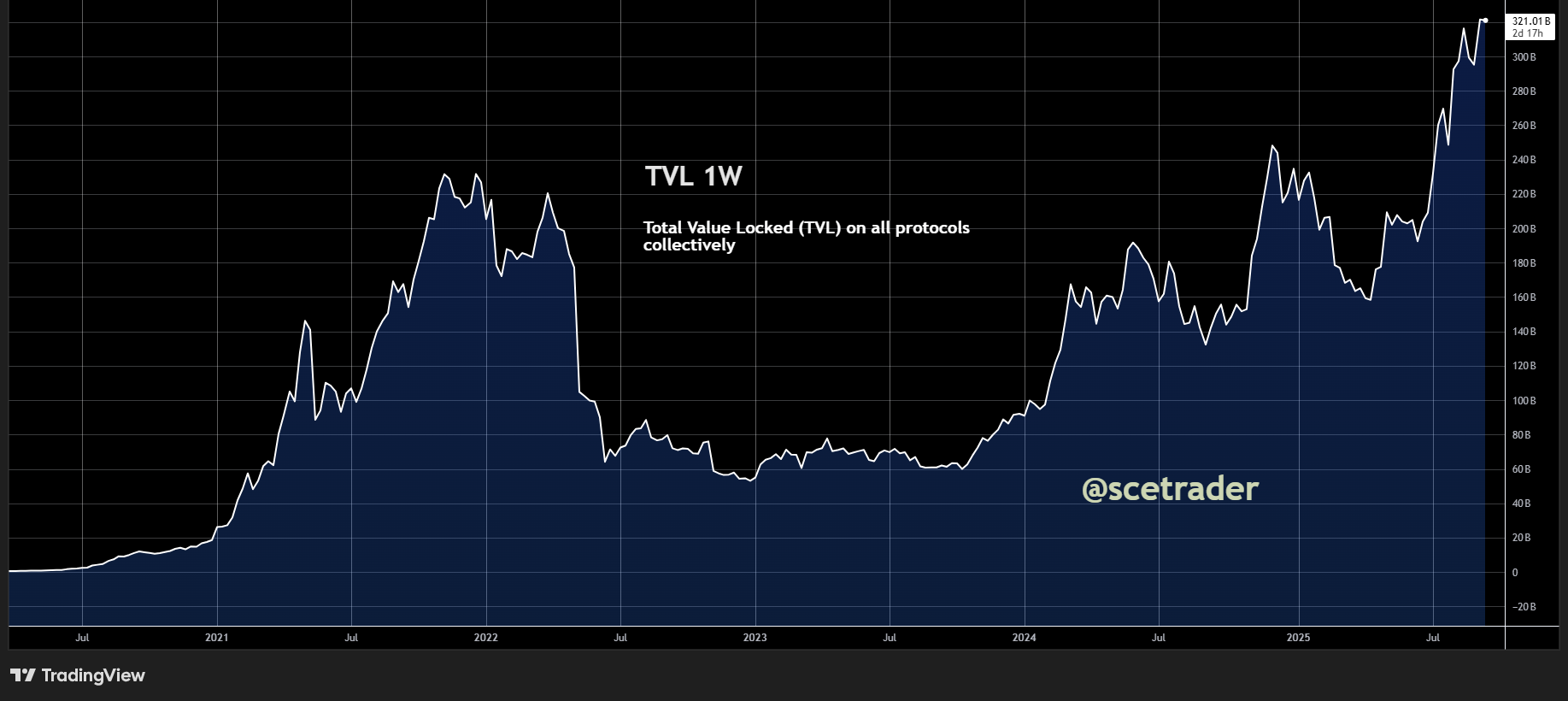 📻 Crypto podcast: Wat is het beste moment om te kopen?