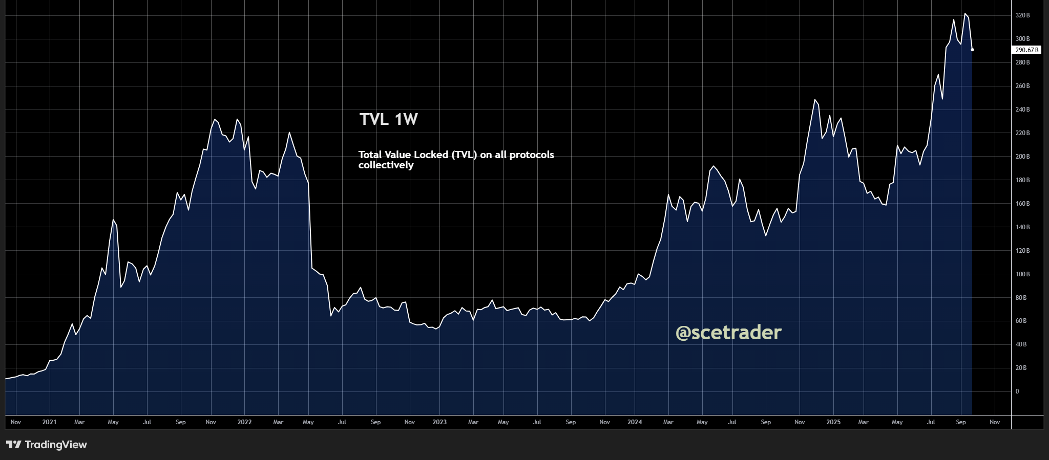📻 Crypto podcast: Crypto blijft terughoudend