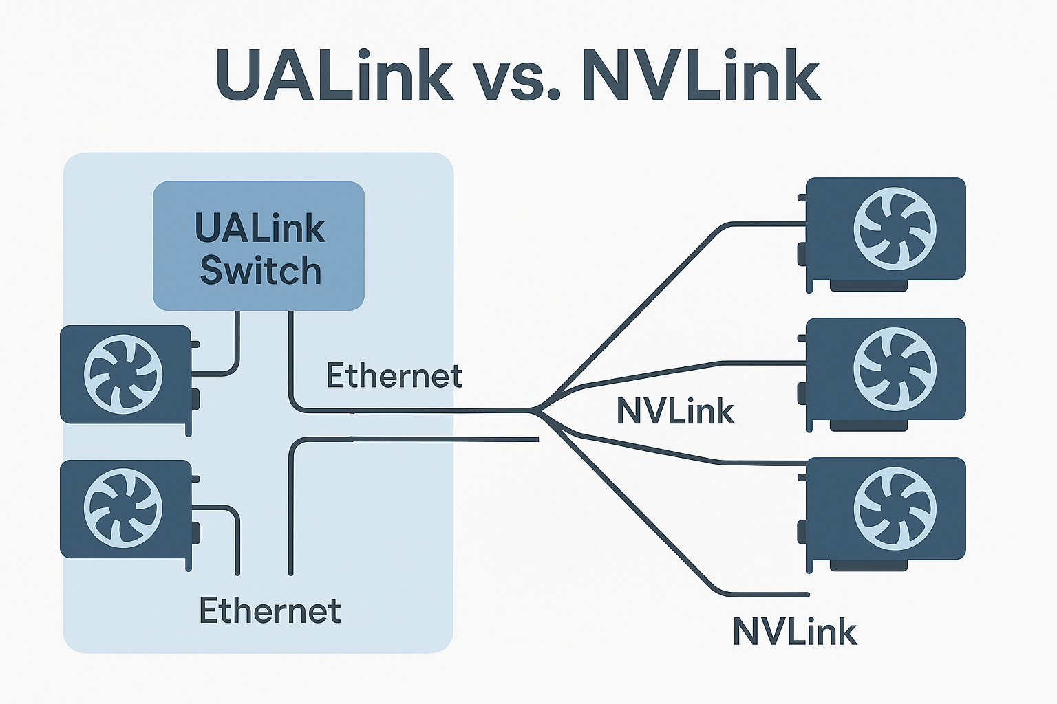 Astera Labs: UALink versus NVLink: Een analyse - NVDA - AMD - ANET