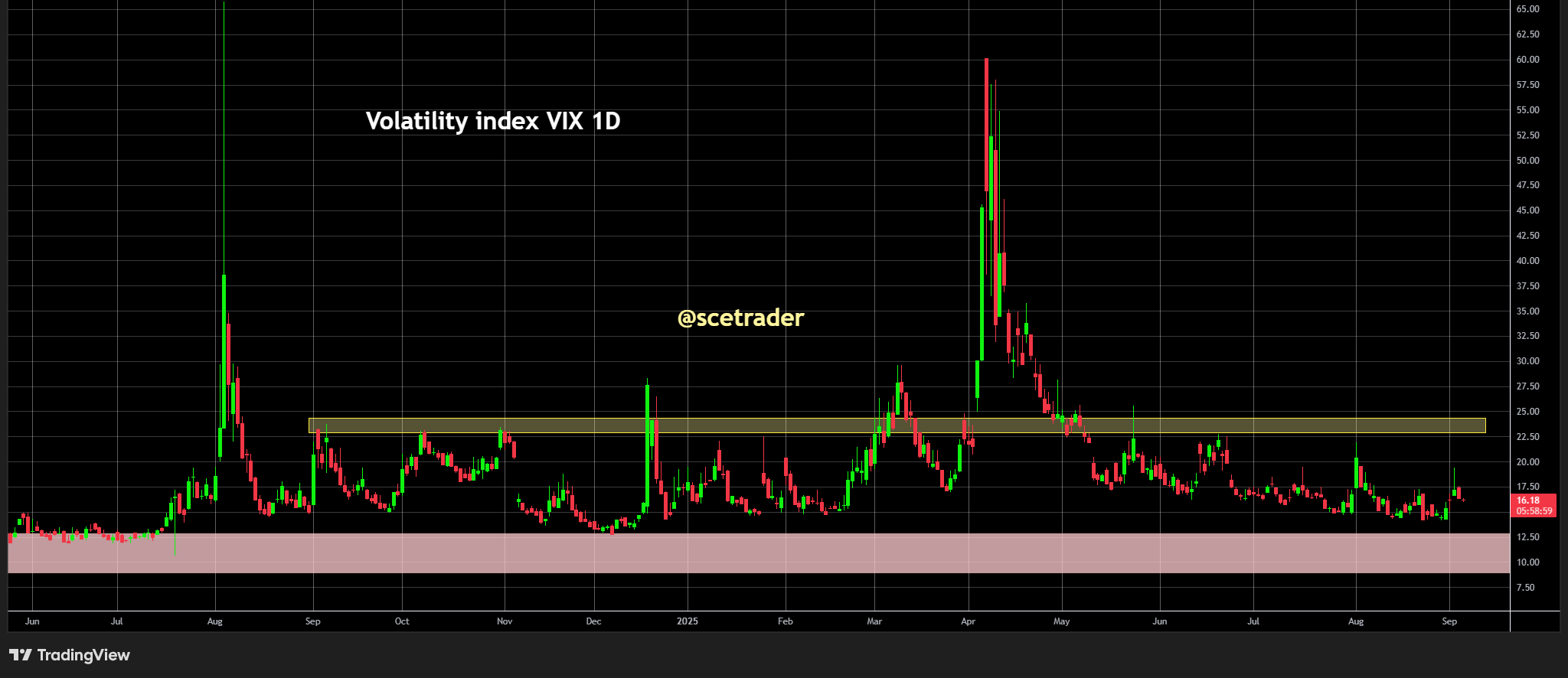 VIX: Wat data 25 jaar bij sprong 15% ons vertelt - HERHALING