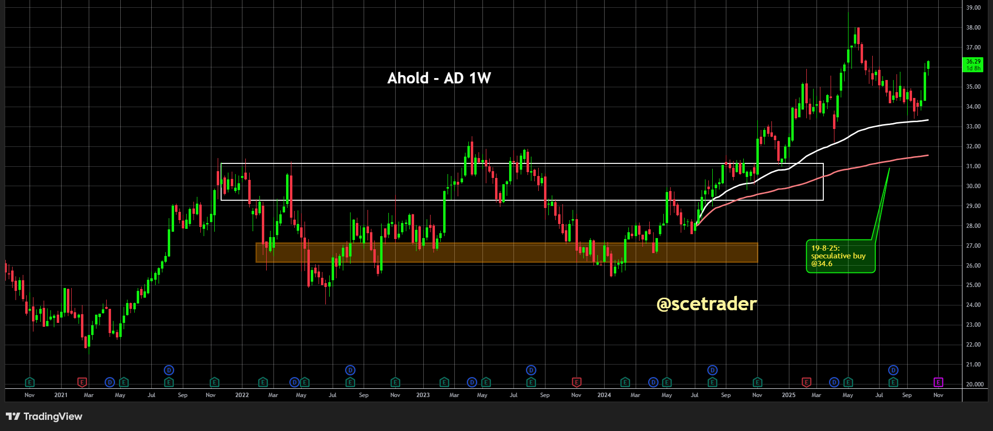 Ahold Delhaize: UBS verhoogt koersdoel naar 36 euro - Redactionele noot