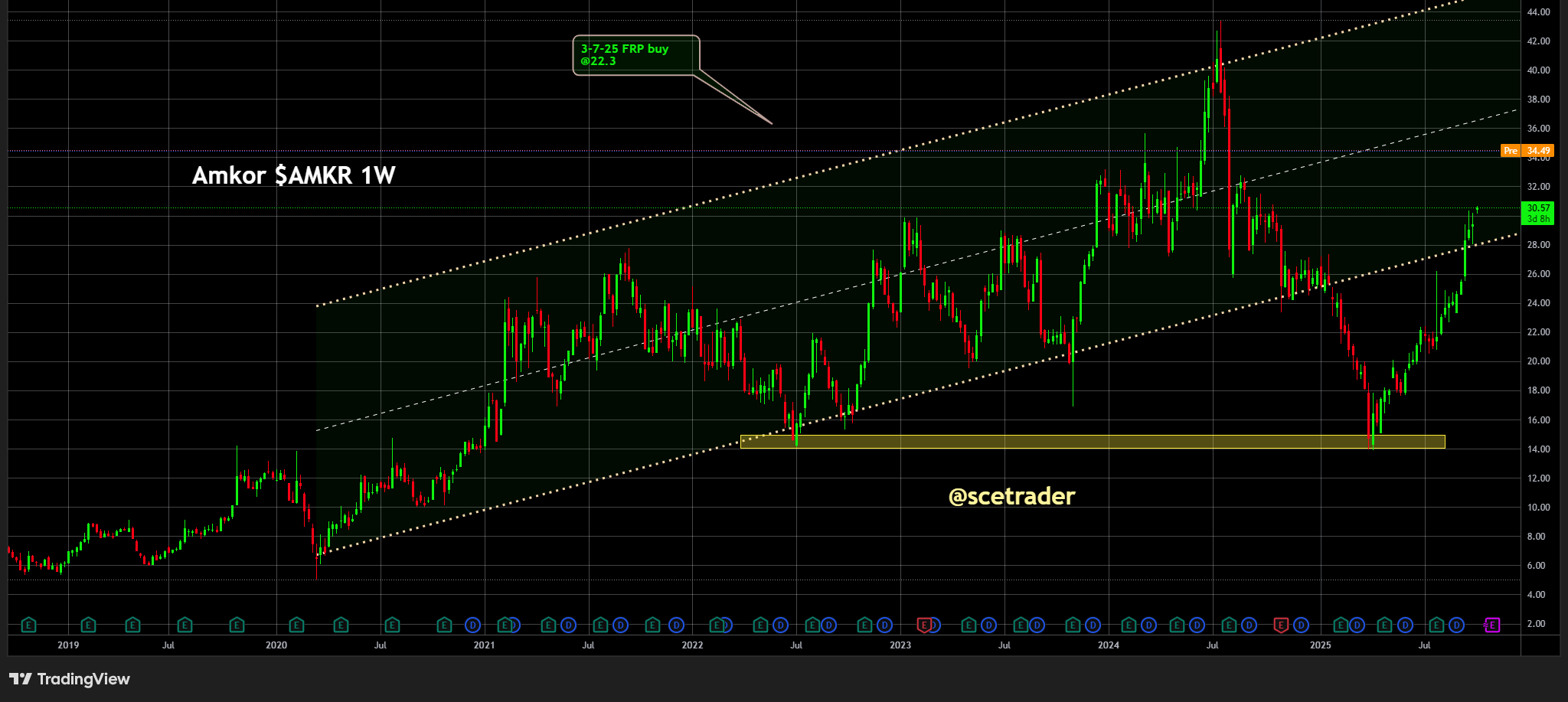 TSMC: Mogelijke versnelling in Arizona versterkt strategische positie - Amkor in rally