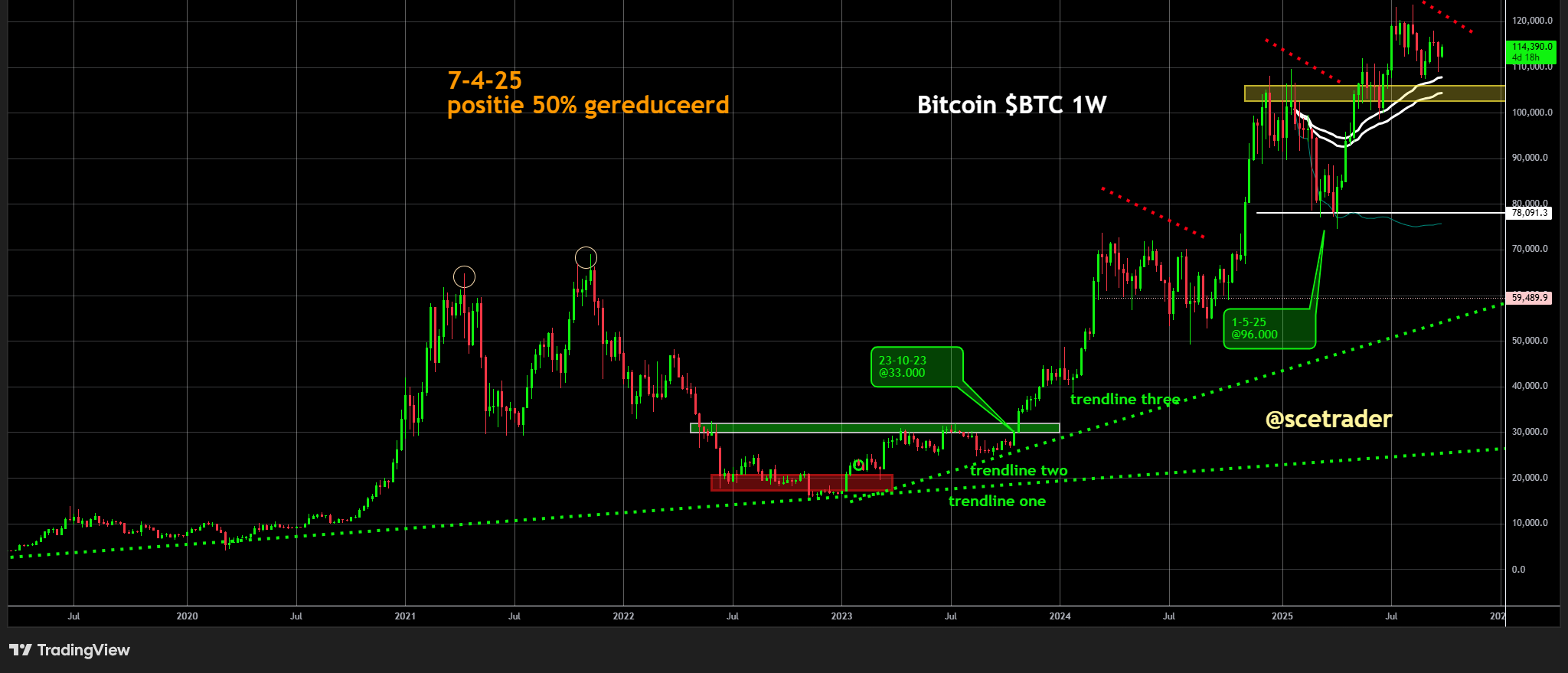 📻 Crypto podcast: Crypto zoekt support - NEAR - ALGO - AR