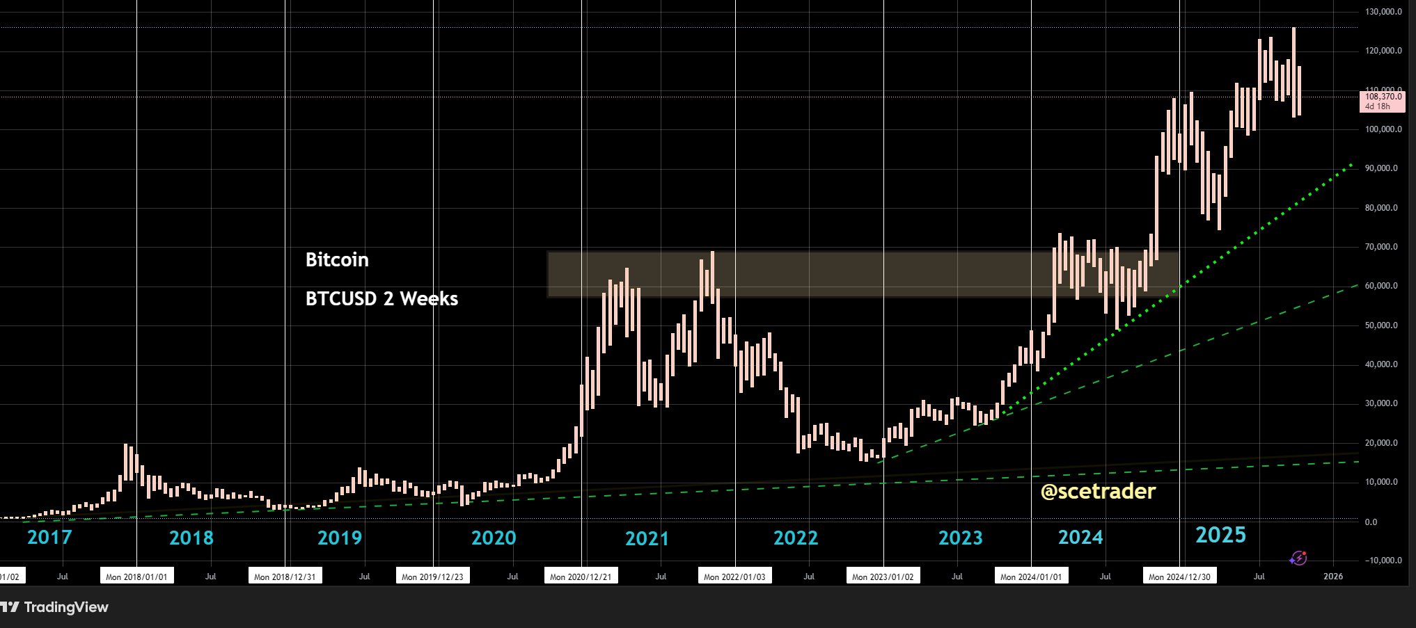 📻 Crypto podcast: Van goud naar Bitcoin