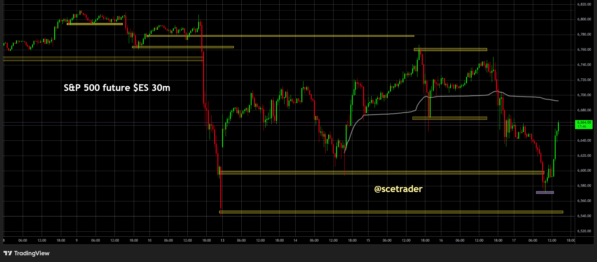 Trump & China: Amerikaanse future in shoot-up na uitspraken