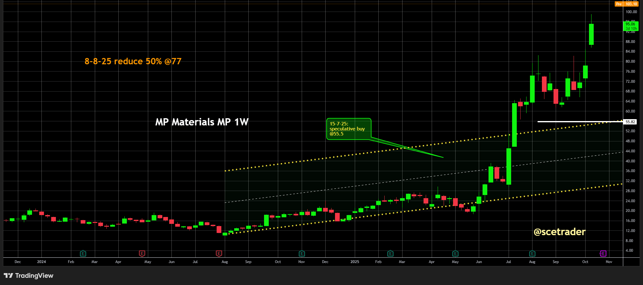 💥 MP en anderen compleet los: Het Warp Speed plan zeldzame aardmetalen