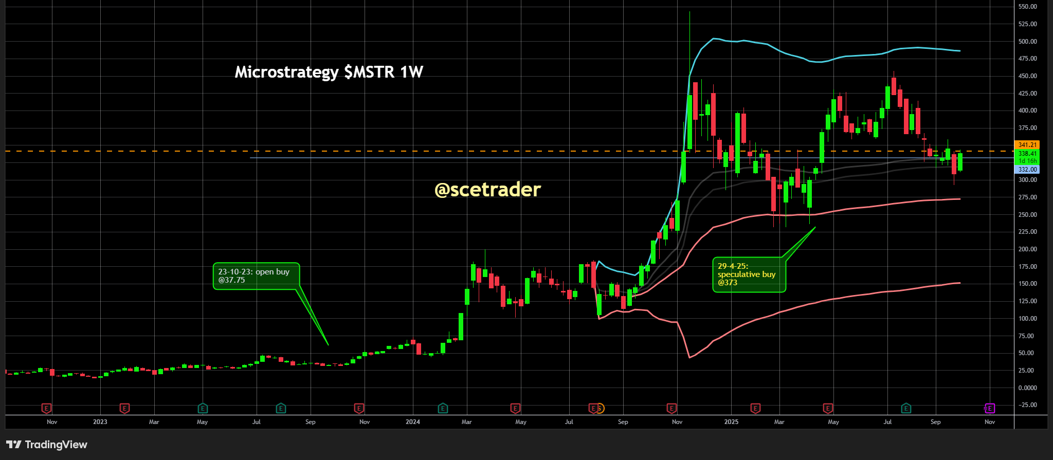 📻 Crypto podcast: Crypto gaat weer lopen