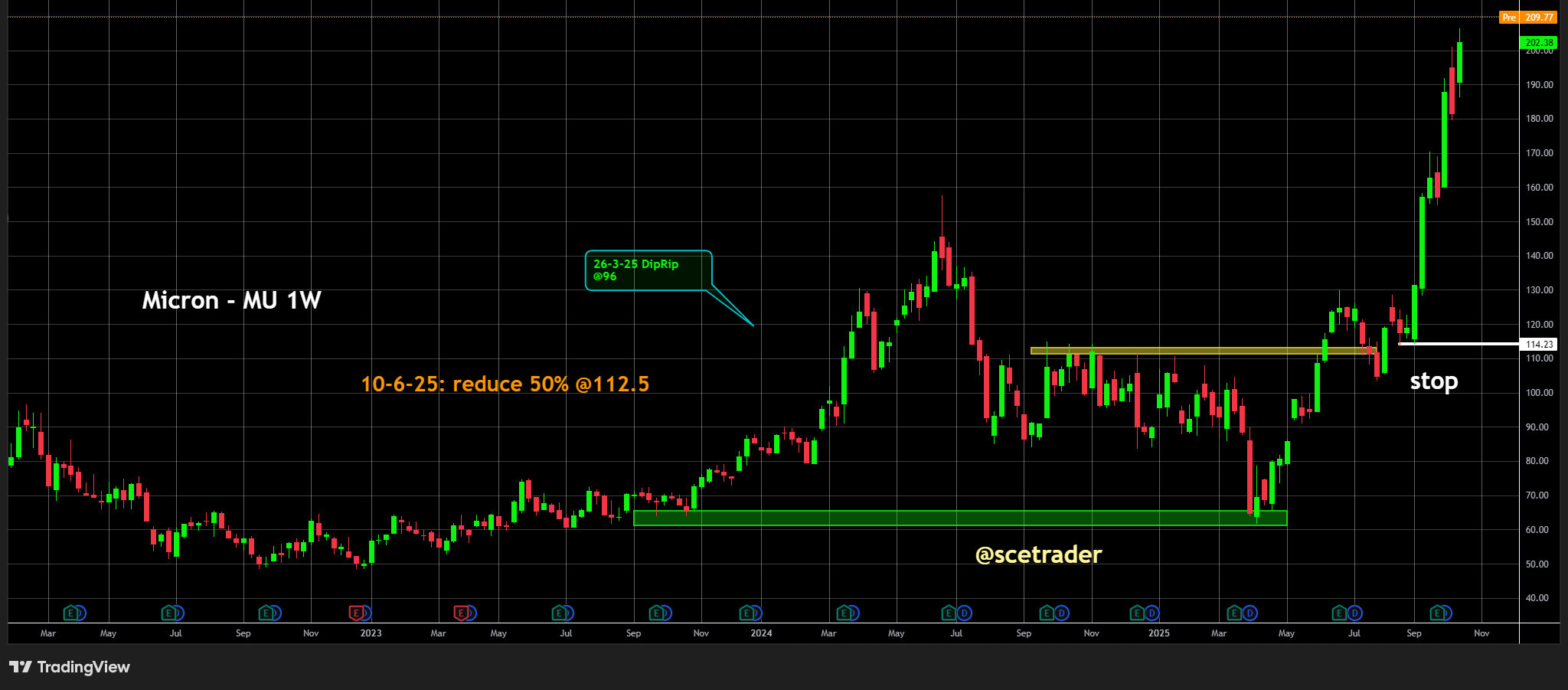 ✨ Micron: DRAM-markt blijft uitzonderlijk krap tot 2026 - Analyse en het aandeel