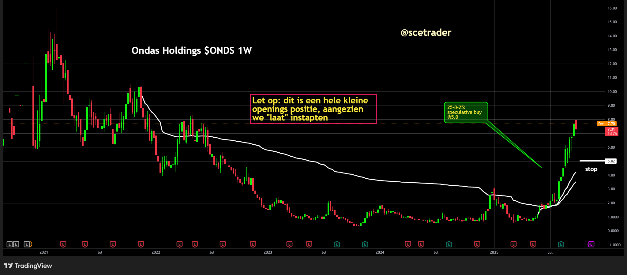 Ondas: Bestelt Wåsp-drones Amerikaanse defensiemarkt - Het begin van meer orders