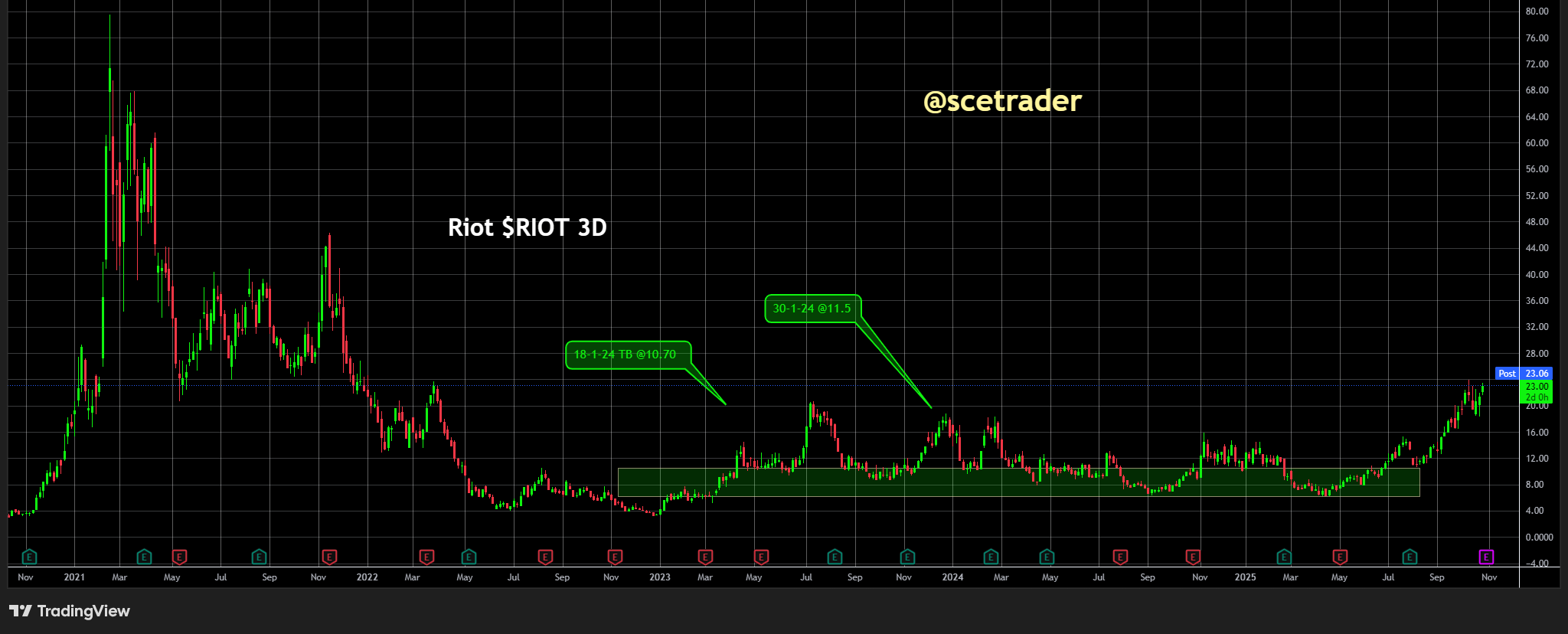 📻 Crypto podcast: Een blik op de miners