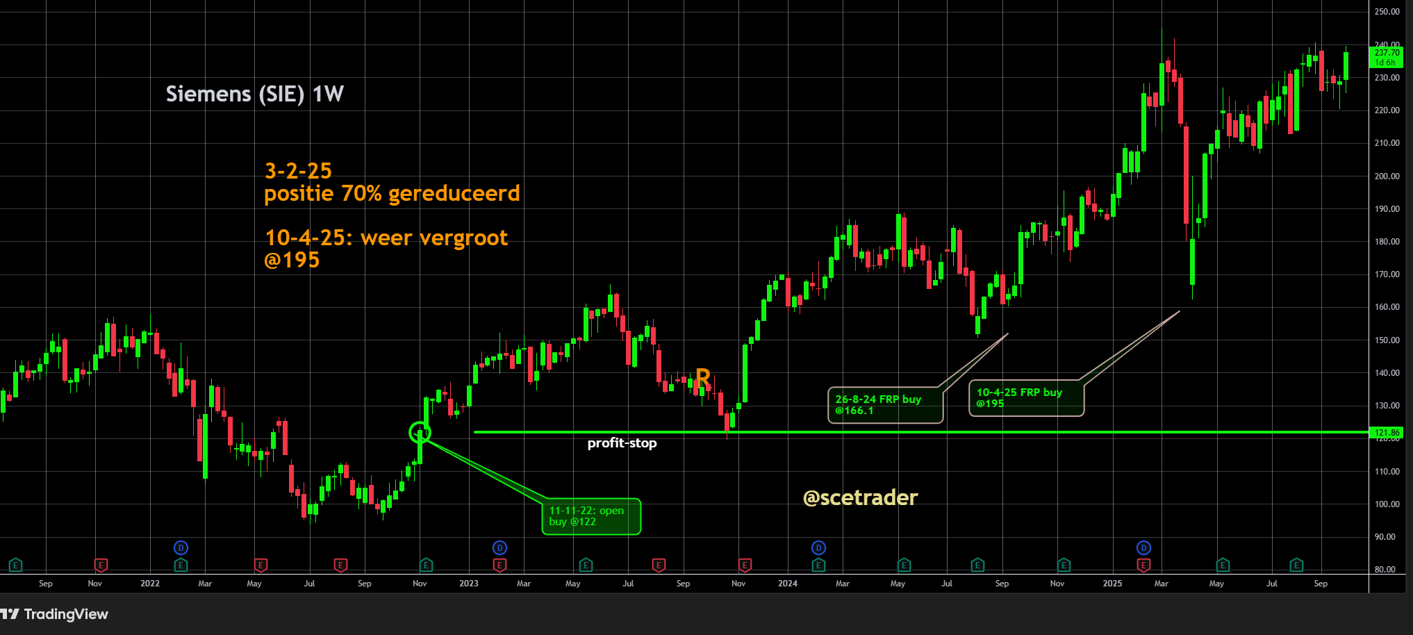 Siemens: Overweegt belang in Siemens Energy verder te verkleinen - Implicaties