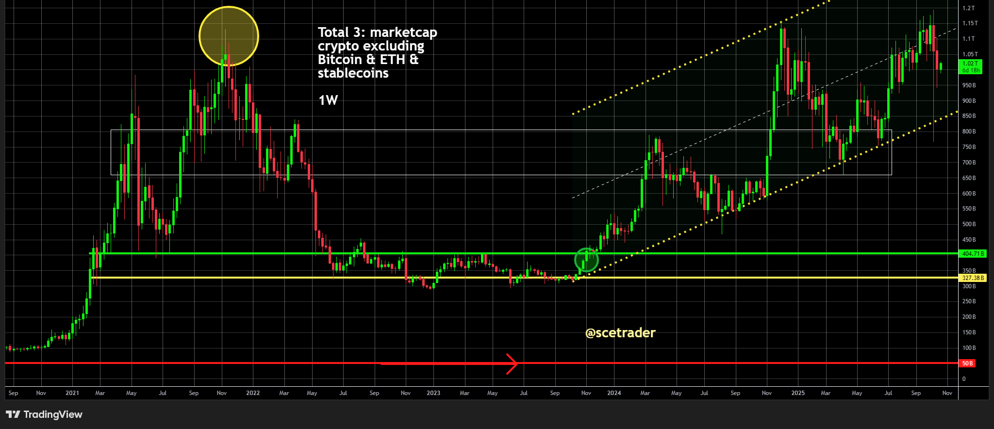 📻 Crypto podcast: Handel wacht en zoekt volgende move