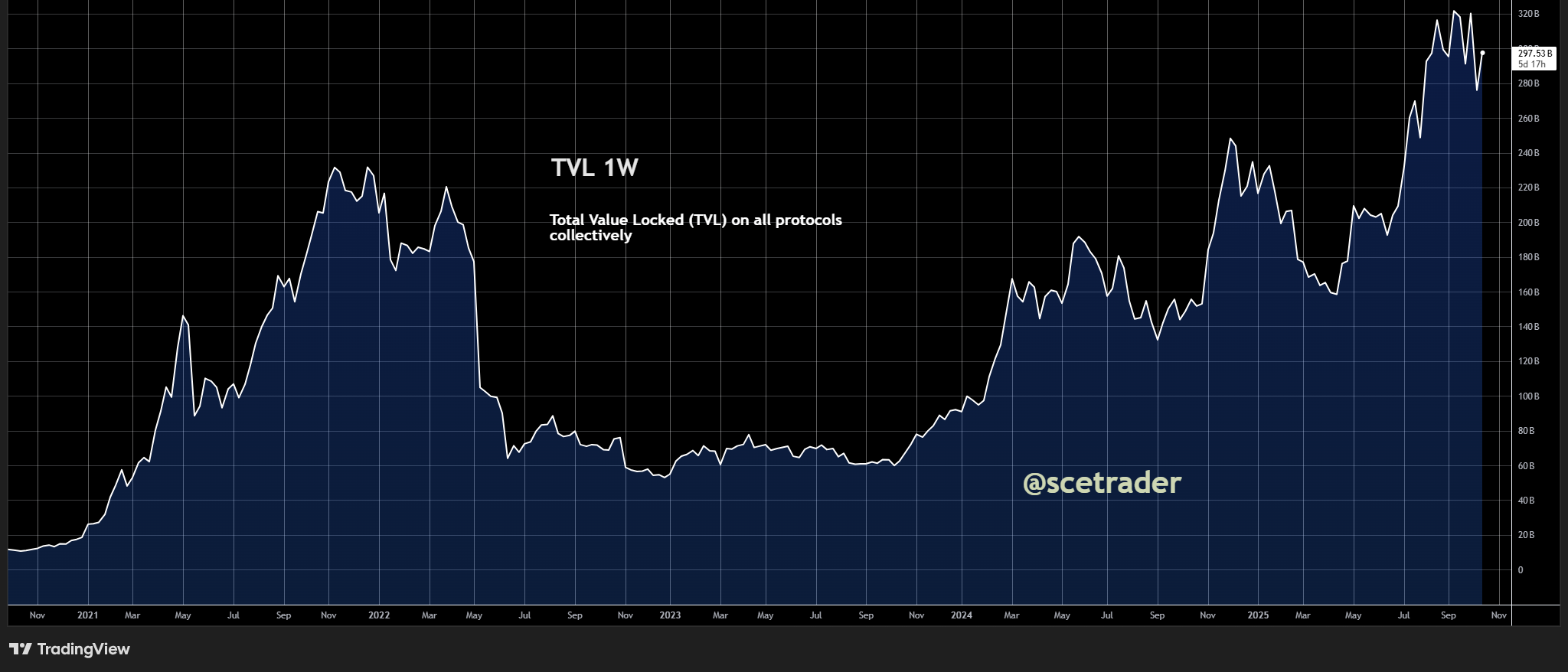 📻 Crypto podcast: Handel toont weer twijfel