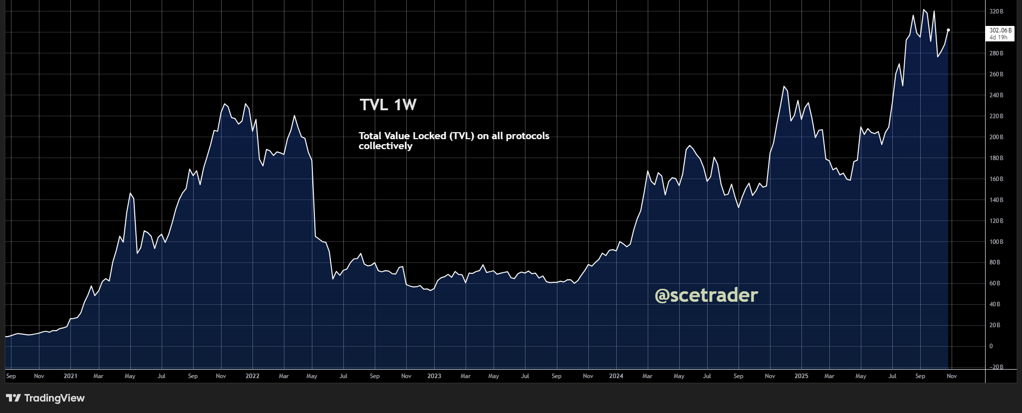 📻 Crypto podcast: Visie op de markt