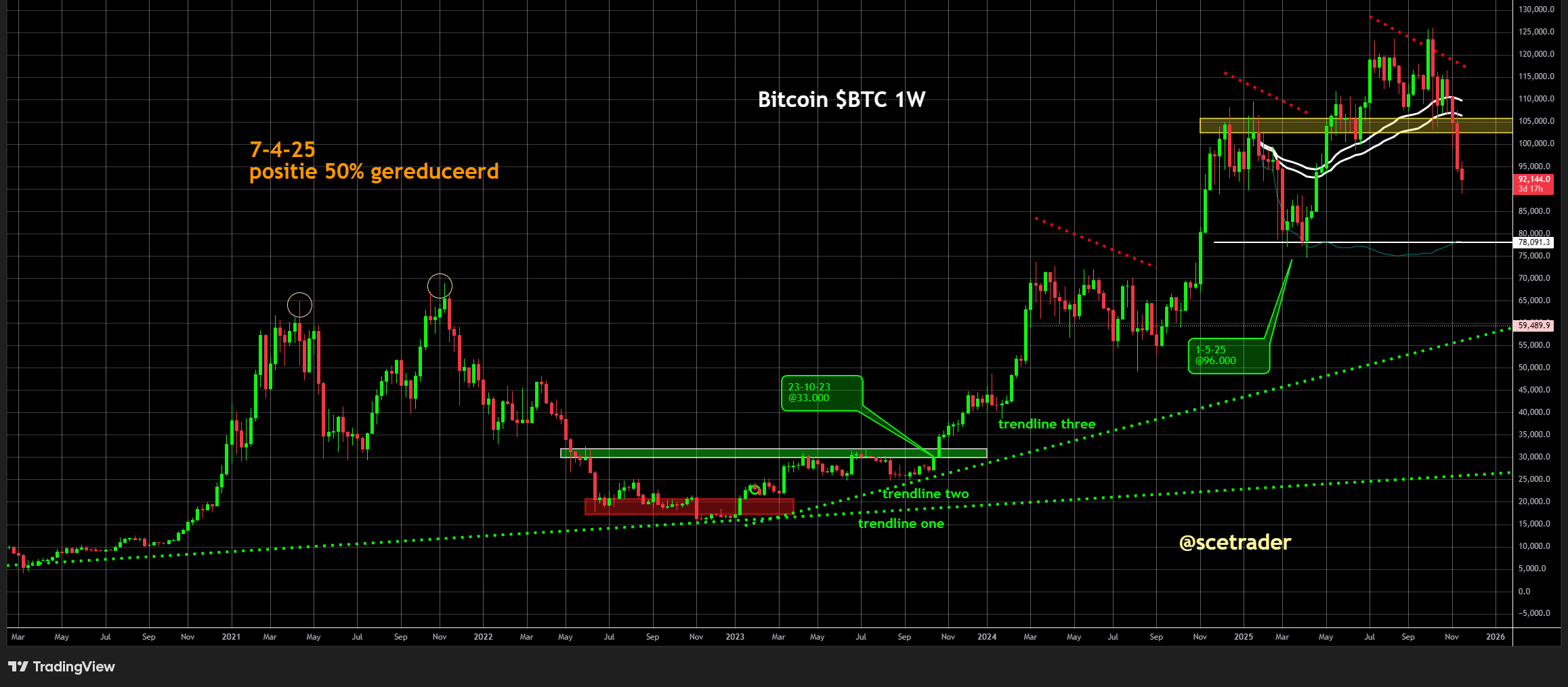 📻 Crypto podcast: Blik op de markt en op MSTR, HOOD en CRCL