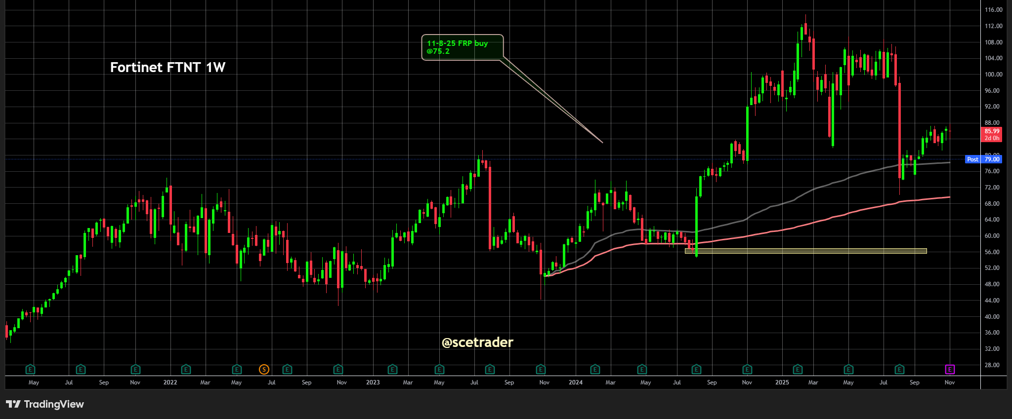 Fortinet: Koers daalt 8% nabeurs - Cijfers juist sterk - Het aandeel