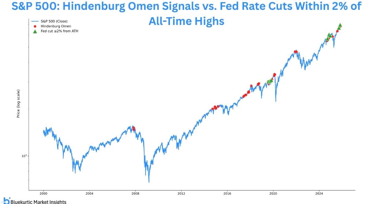 ✨ SPX: Titanic Syndrome en Hindenburg Omen - Verkeerde interpretatie crash scenario