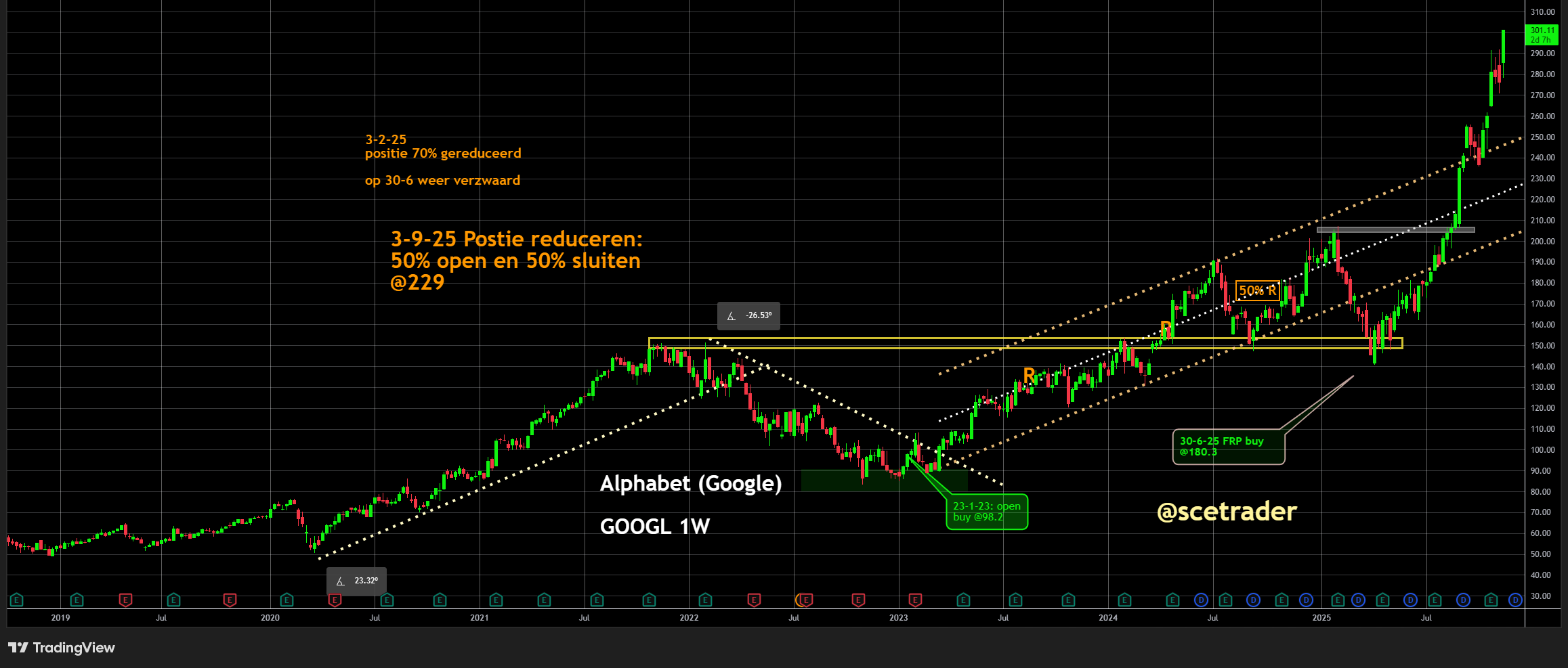 😍 Alphabet op all time high: gekocht vanaf 98,2 dollar: Lancering Gemini 3