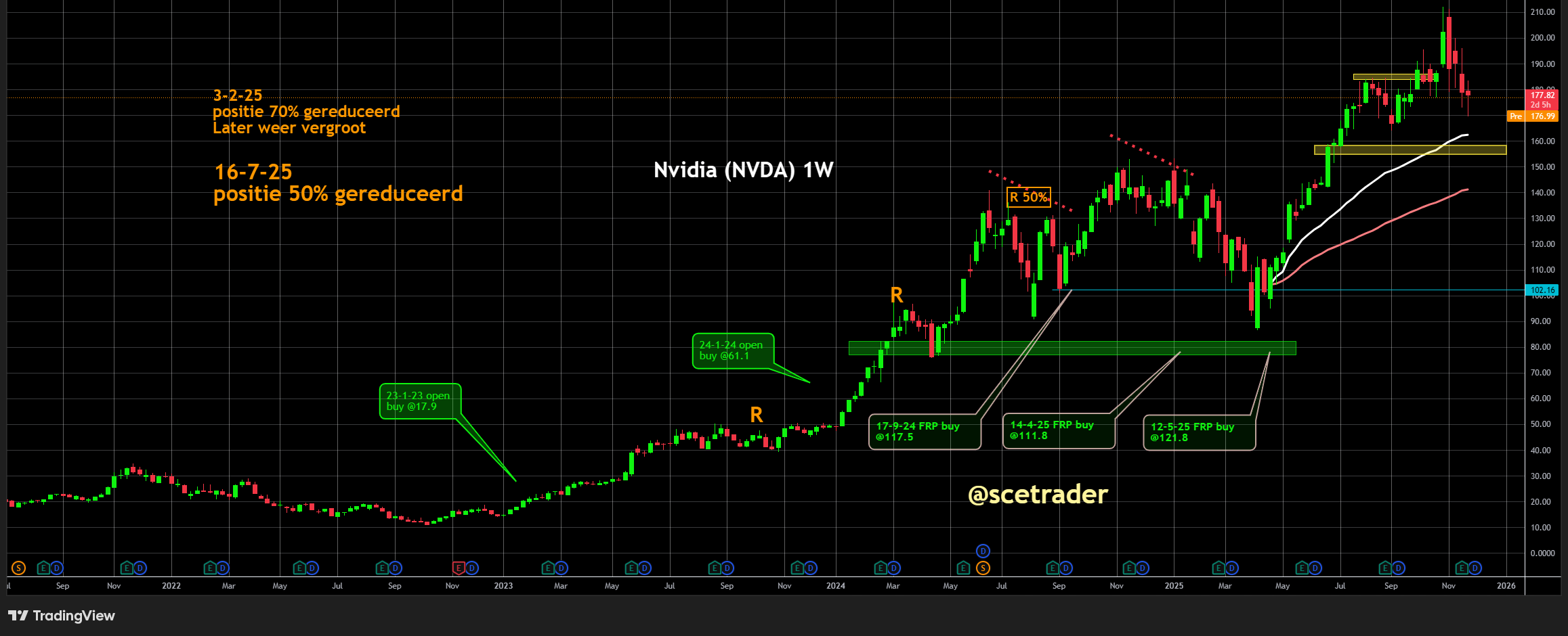 NVIDIA: China blokkeert gebruik chips bij ByteDance in nieuwe datacenters