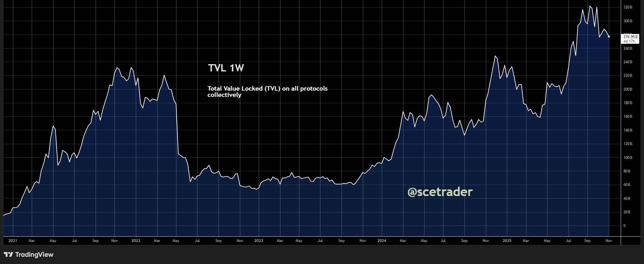 📻 Crypto podcast: De ellende met munten en aandelen zwak