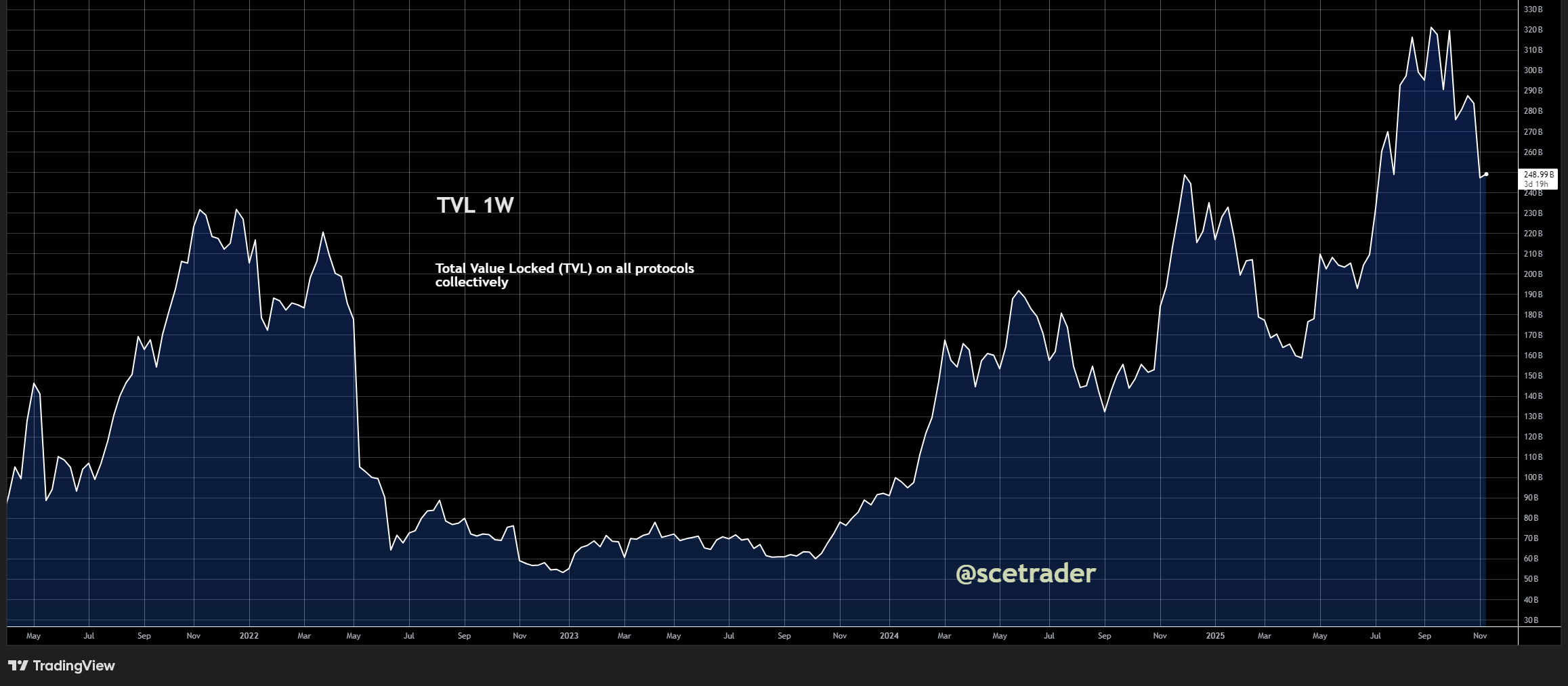 📻 Crypto podcast: Het blijft een zwak beeld - Niet hype munten hebben de toekomst