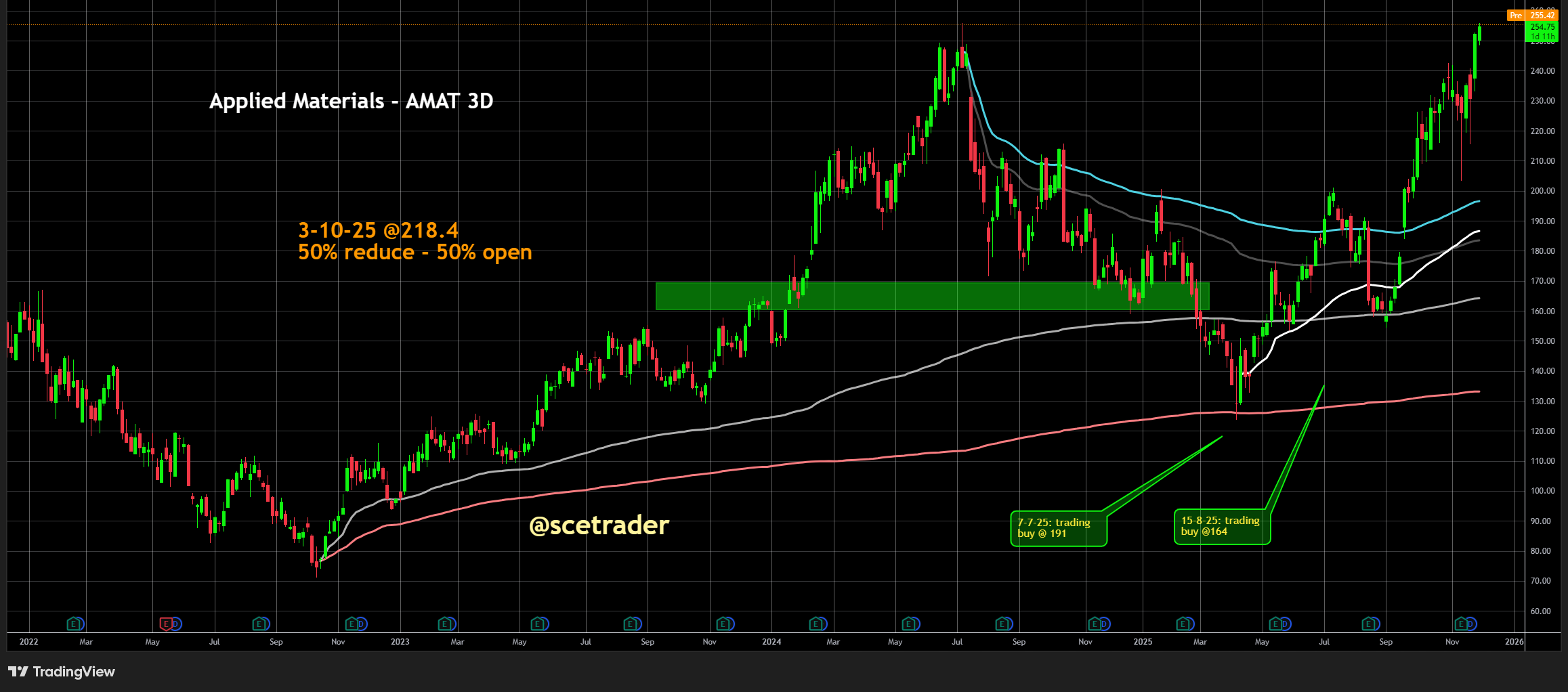 Applied Materials: Presentatie UBS Global Technology and AI Conference - ASML - Besi