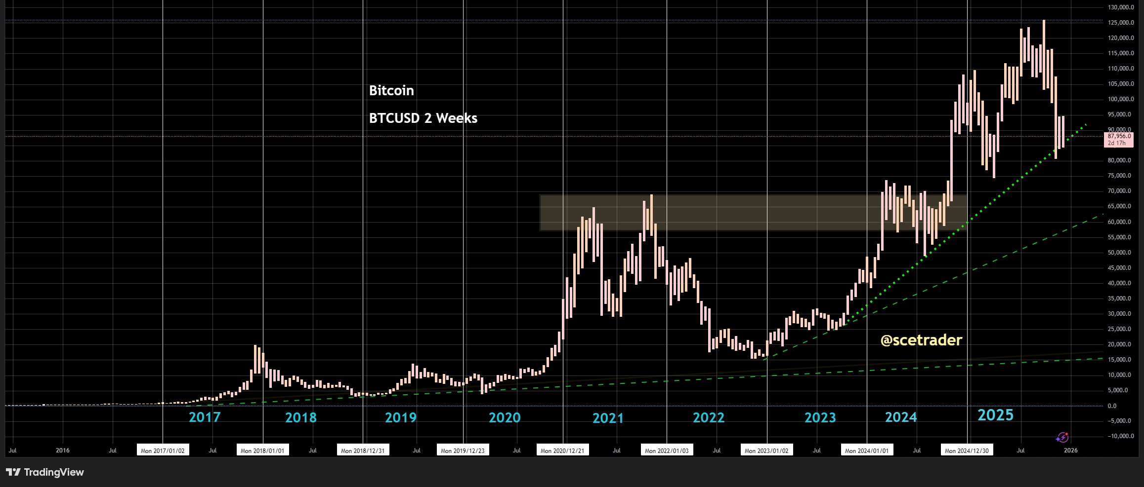 📻 Crypto podcast: De "hoop" op risk-on
