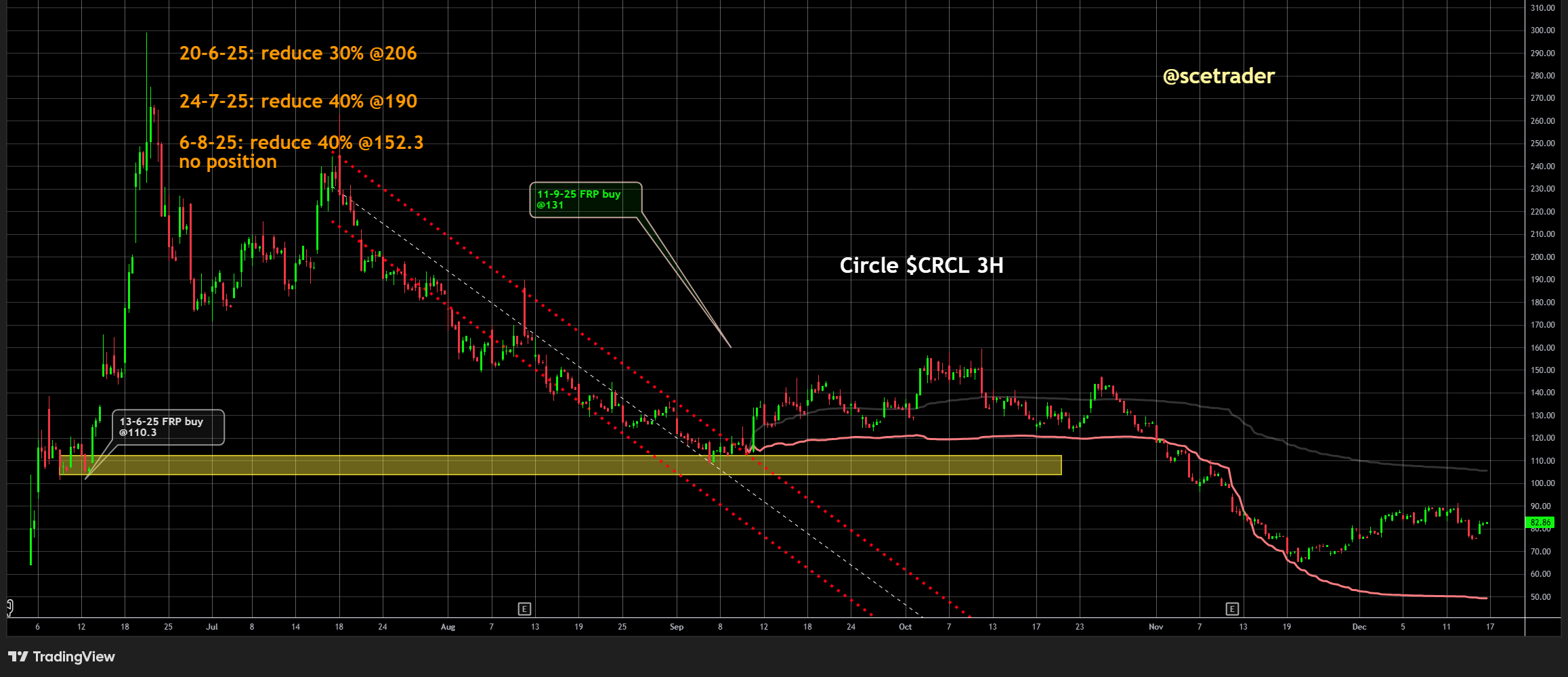 📻 Crypto podcast: Circle en Visa - Een kijk op de markt
