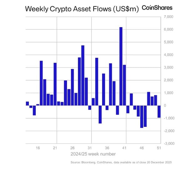 Crypto: Uitstel Clarity Act zorgt voor uitstroom met VS als duidelijke aanjager