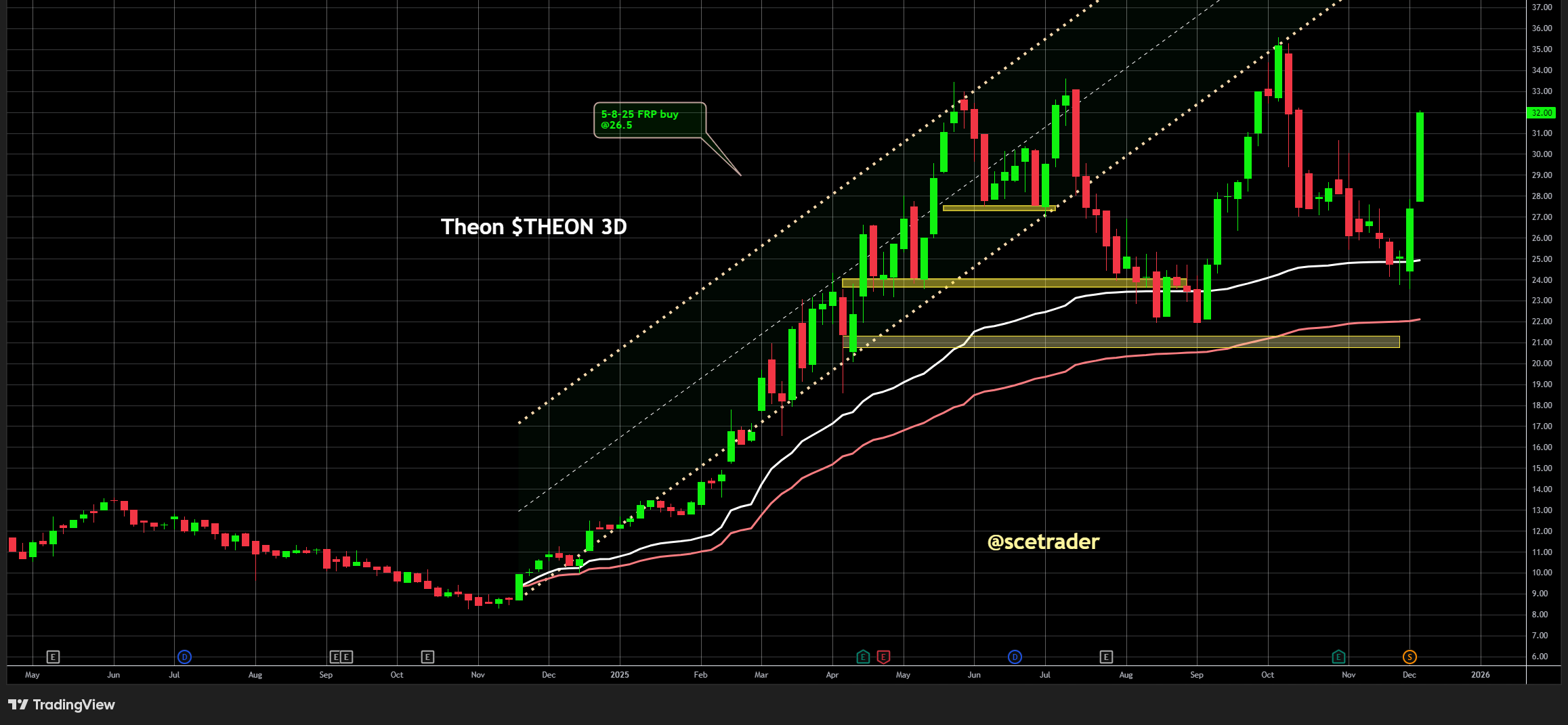Theon: Recordpakket 52 miljard euro defensiesector - Rheinmetall