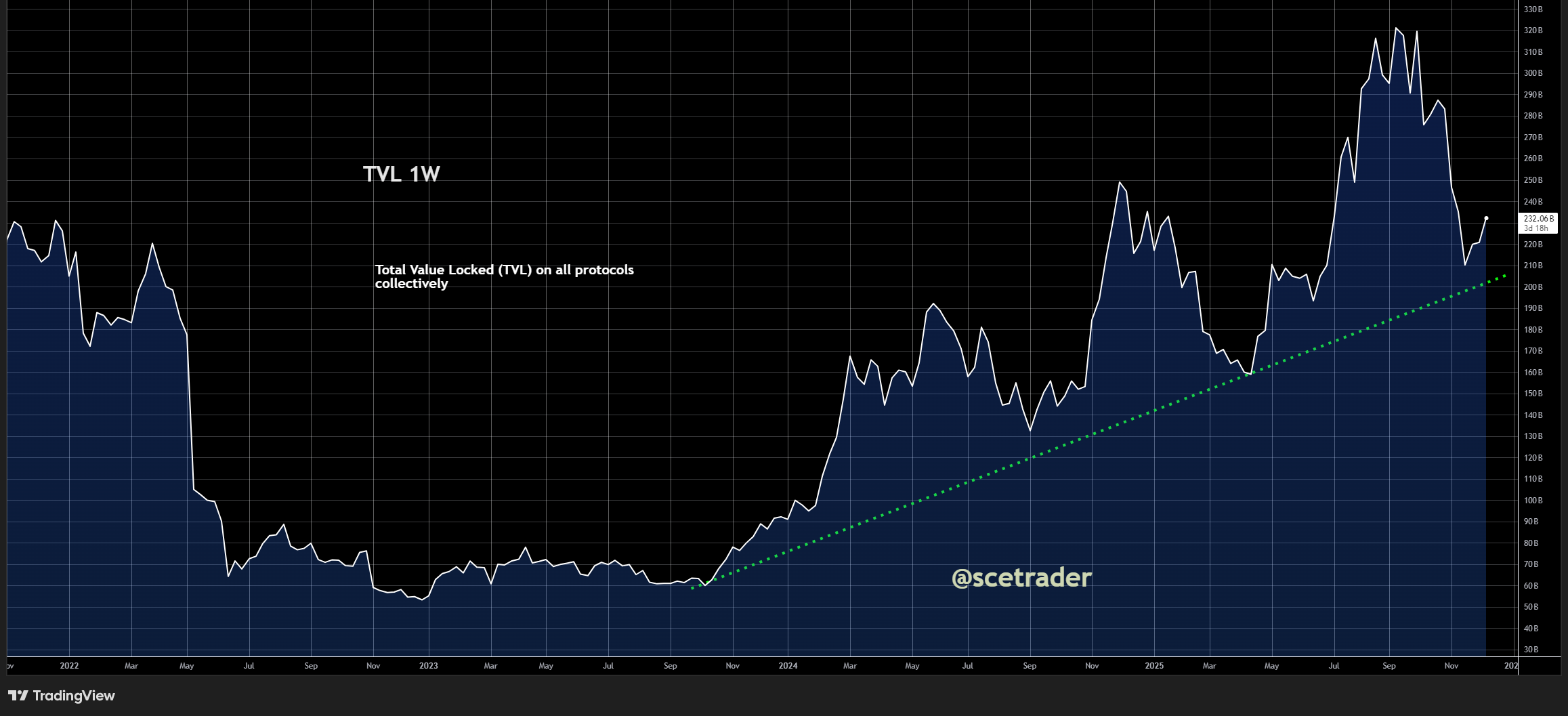 📻 Crypto podcast: De motor start nog steeds niet