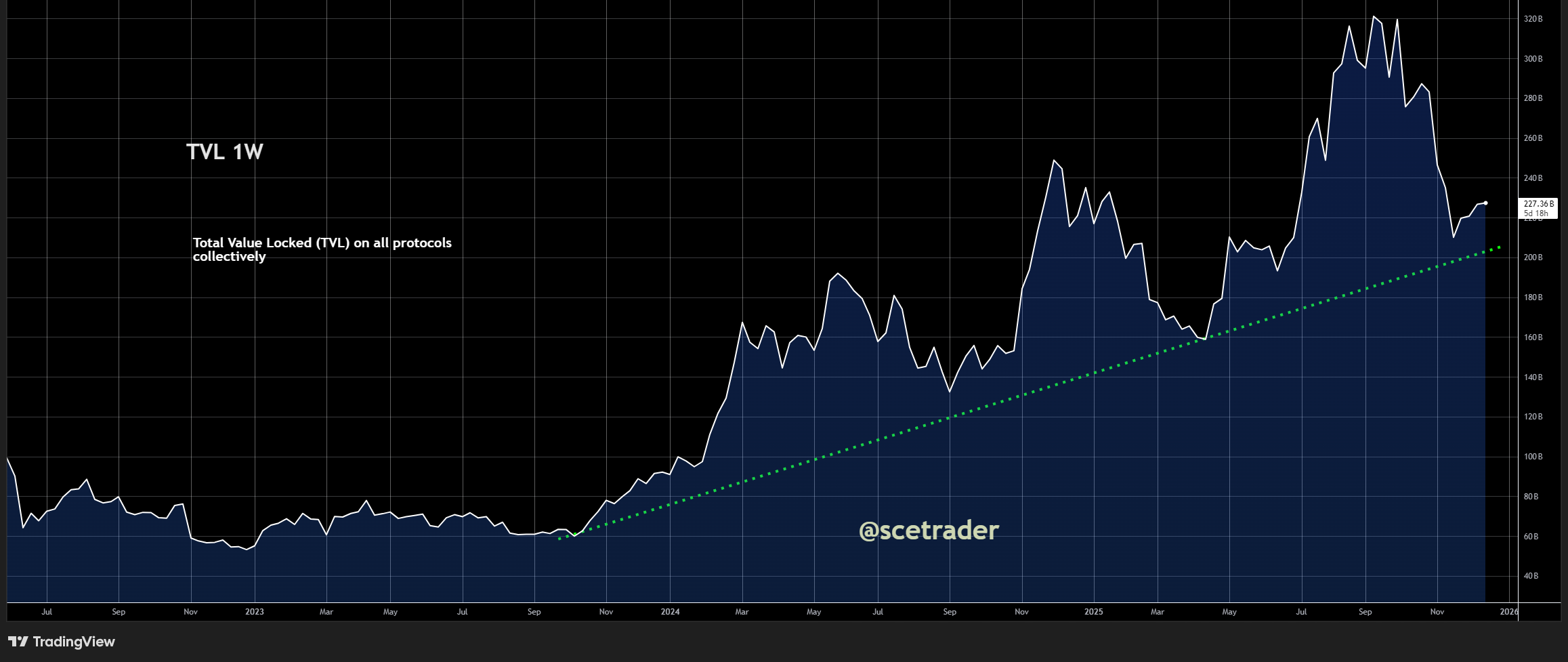 📻 Crypto podcast: Daling MSTR wijst mogelijk op weinig vertrouwen in Bitcoin