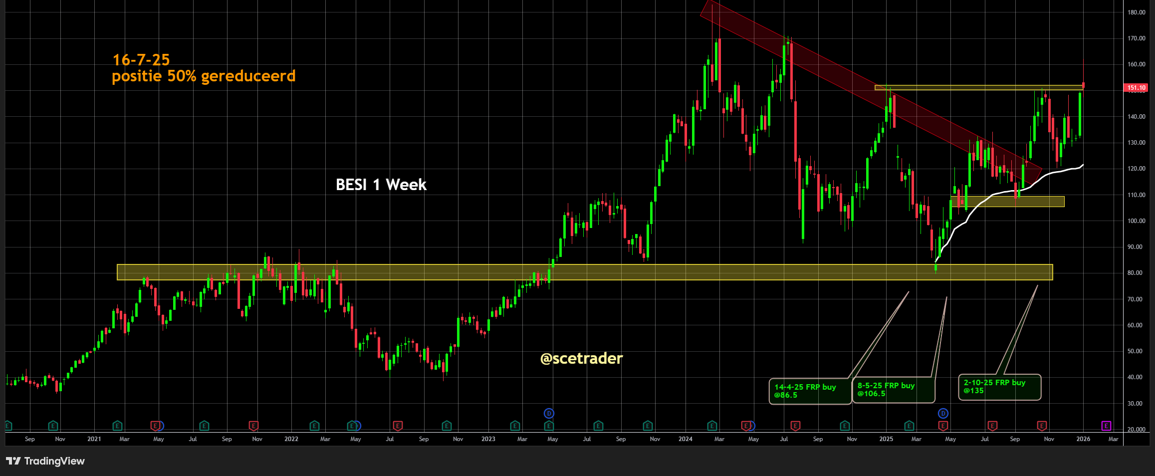 Besi: Sterke voorlopige Q4 en parameters aan upside - Visie op het aandeel