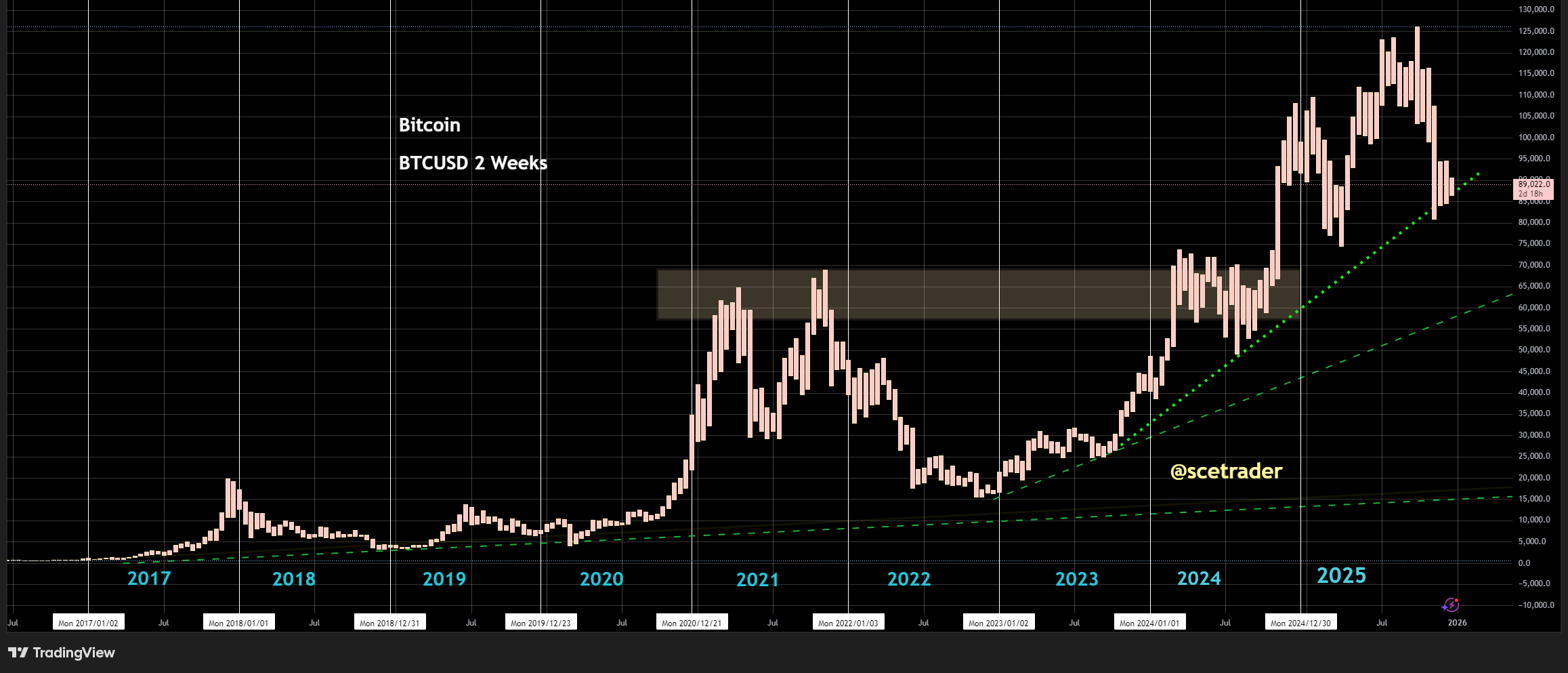 📻 Crypto podcast: Een blik op de markten