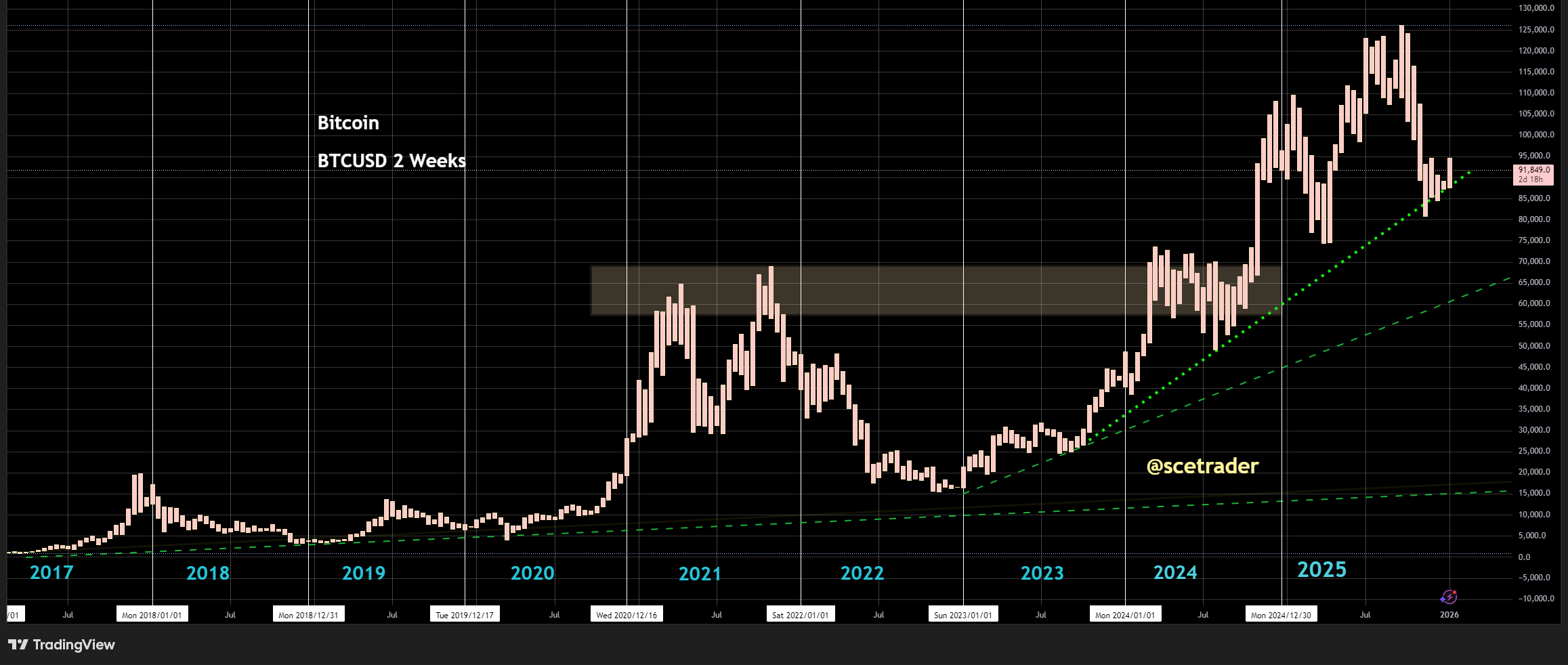📻 Crypto podcast: DOJ onderzoek Powell geeft steun aan crypto - Goud en zilver