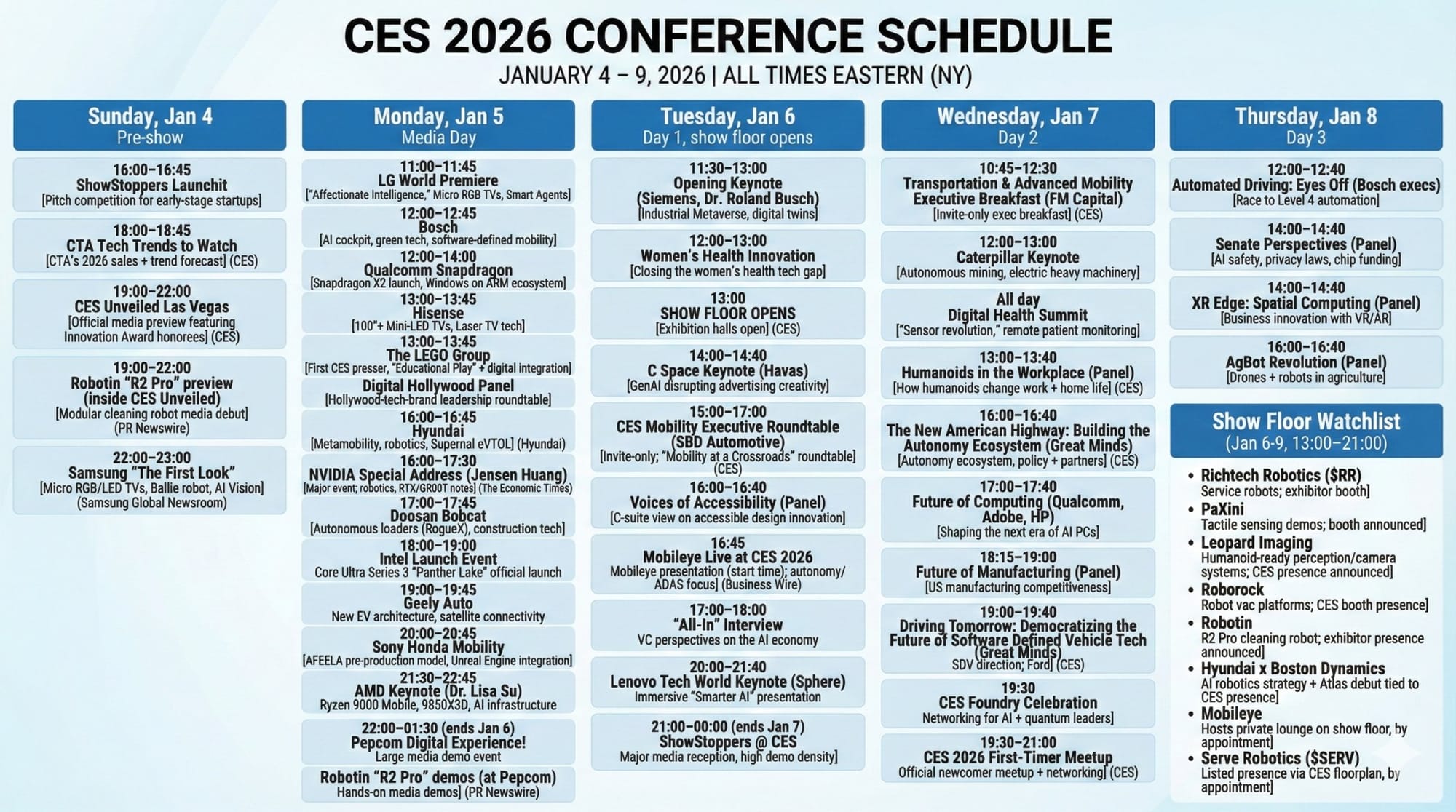 CES 2026: Vandaag met Jensen Huang