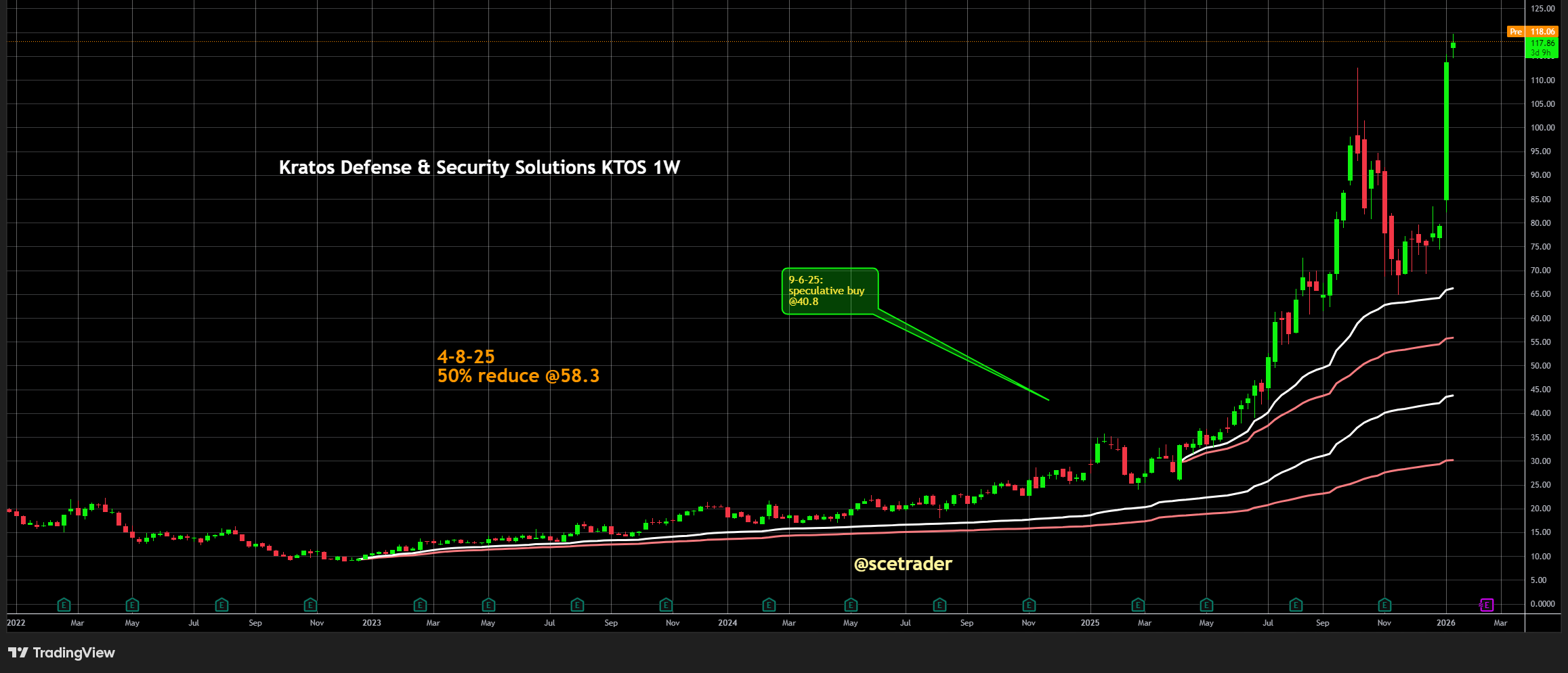 L3Harris en Kratos Defense: DoD investeert $1 miljard in missile propulsion