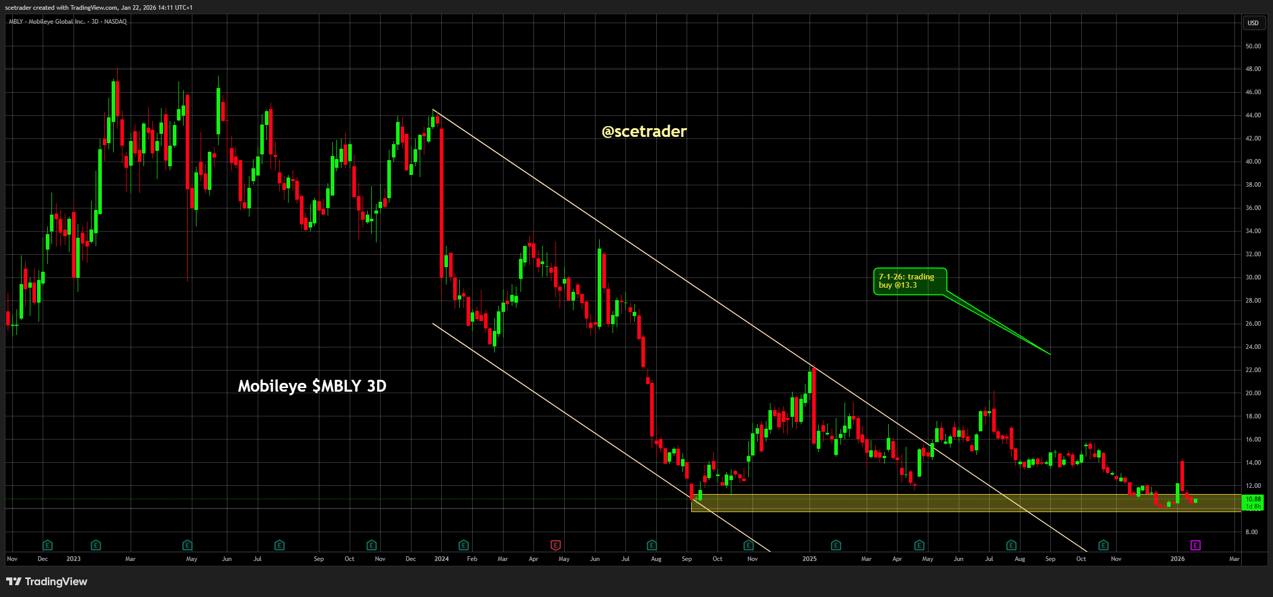 Mobileye: Cijfers zwak - Visie op het aandeel