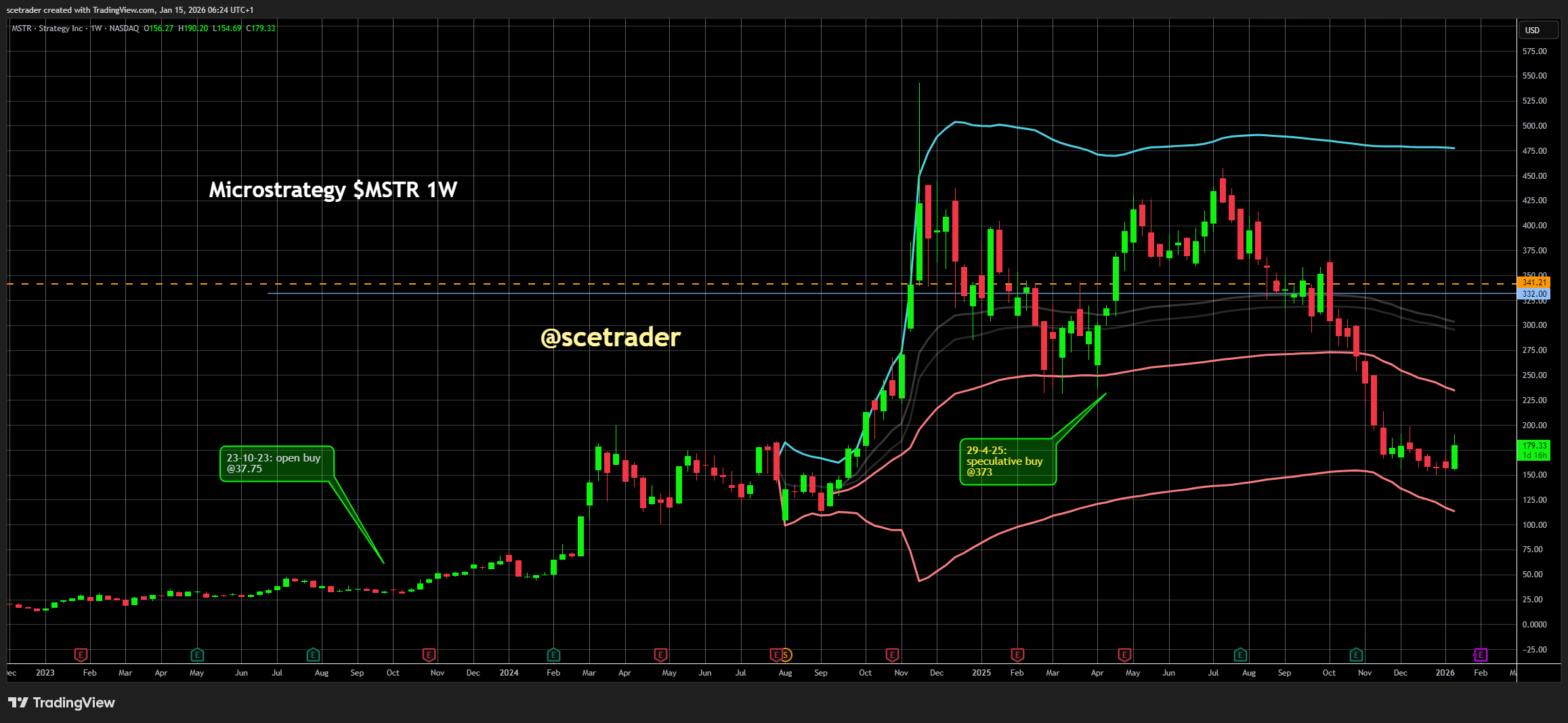 📻 Crypto podcast: Bitcoin is weer een vlucht valuta
