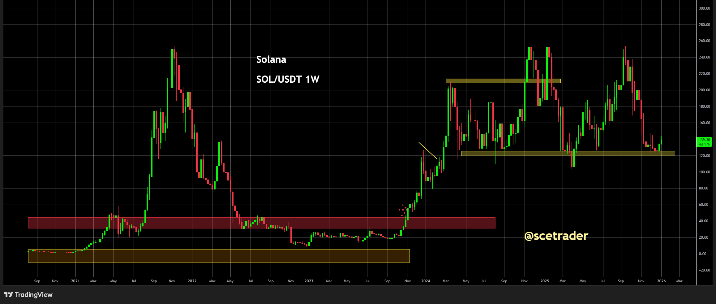 📻 Crypto podcast: Rustig beeld - MSTR