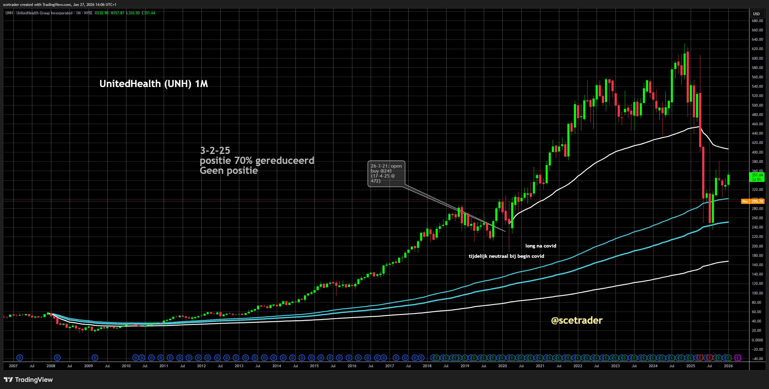 UnitedHealth Group: Val op Medicare bevestigt onze visie - VWAP