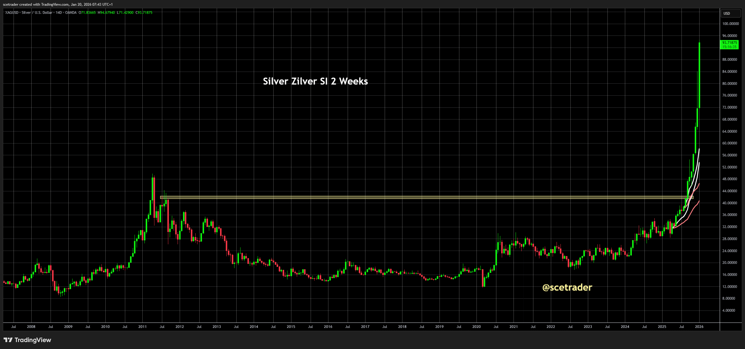📻 Crypto podcast: Consolidatie en ook metalen wachten even - COIN en CRCL