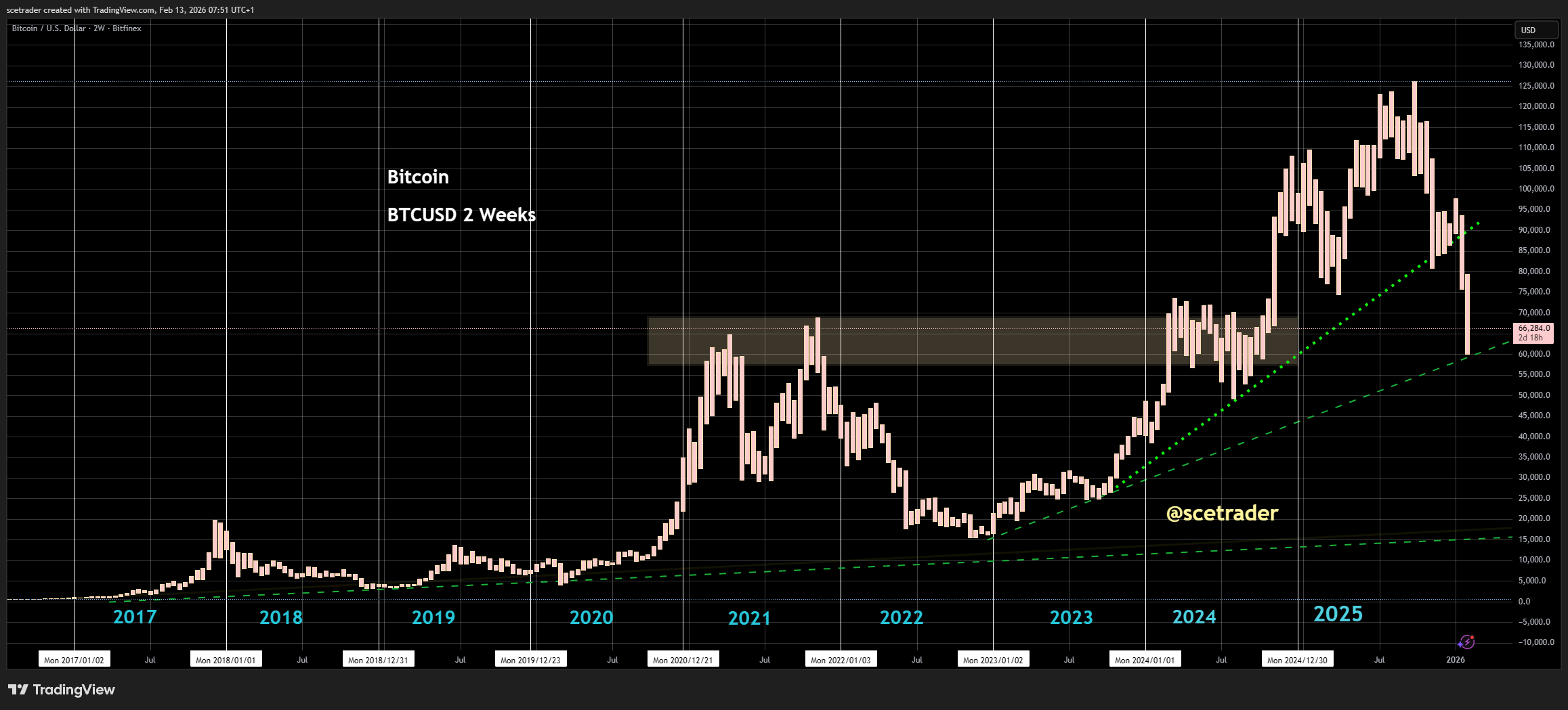 📻 Crypto podcast: Coinbase en de markt en meer