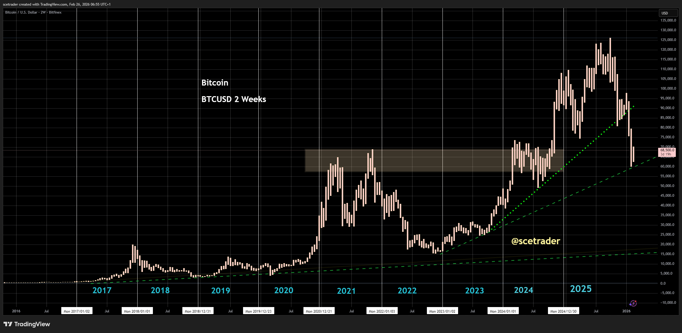 📻 Crypto podcast: Circle geeft support aan de markt