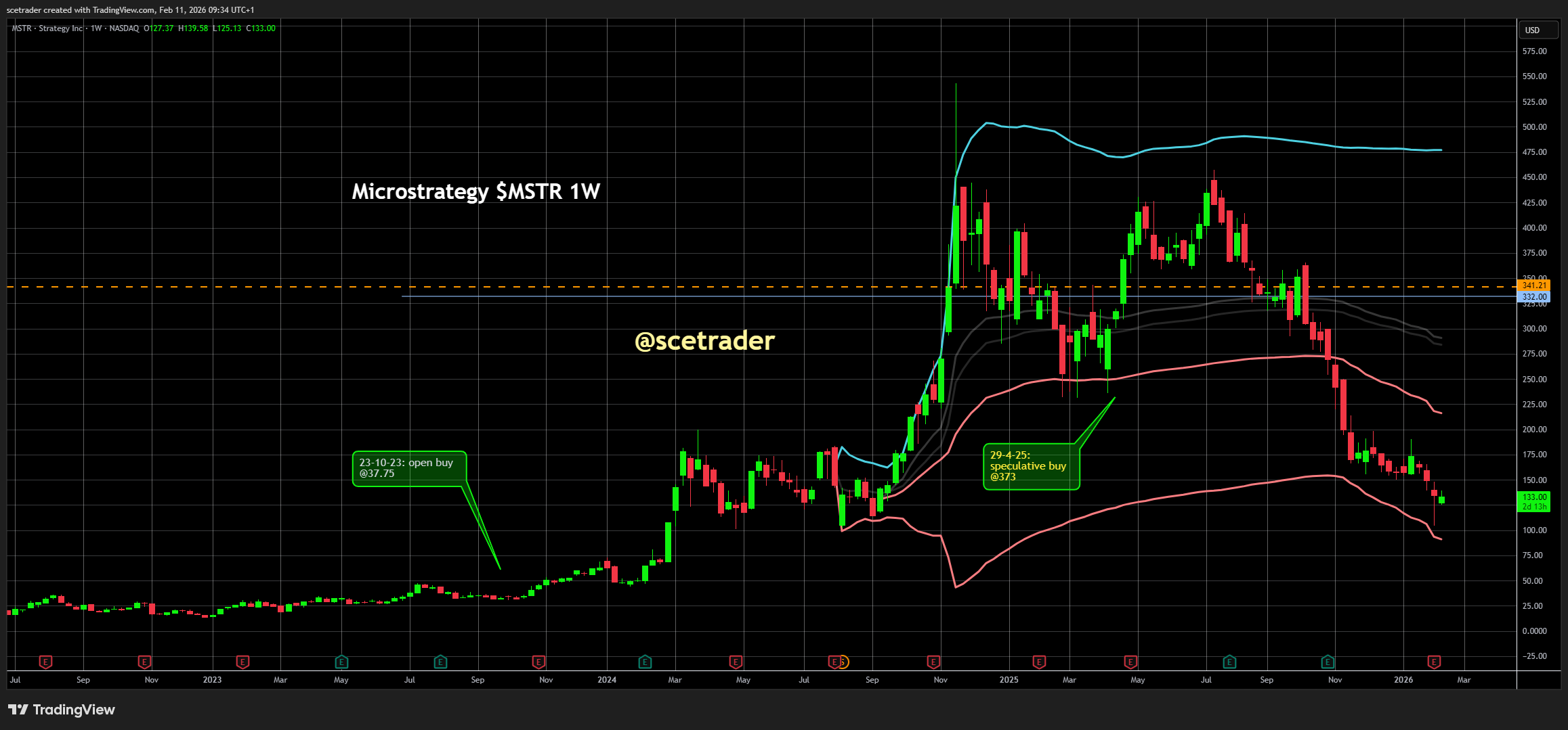 📻 Crypto podcast: Van MSTR tot Robinhood