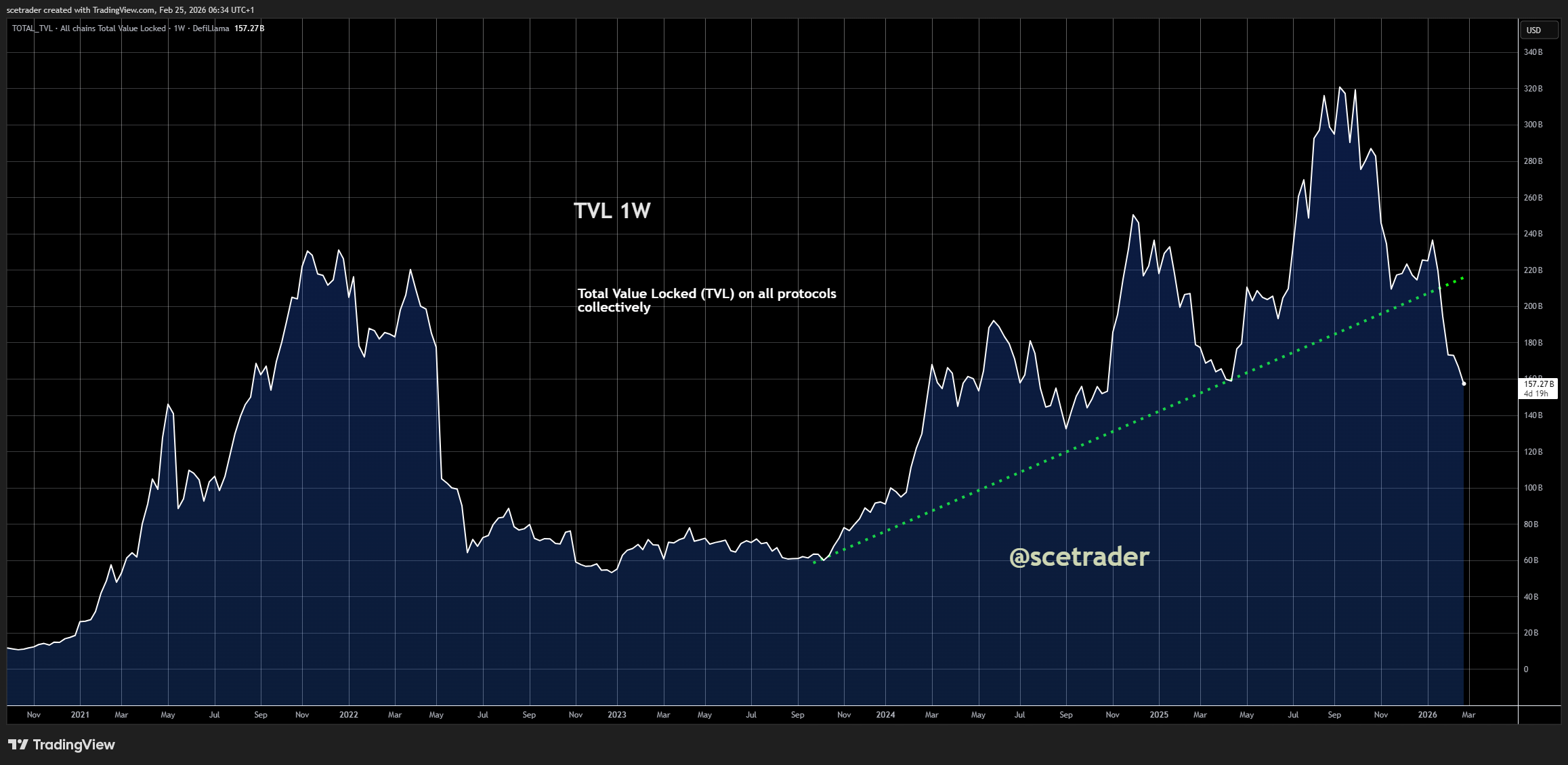 📻 Crypto podcast: Van stablecoins tot Bitcoin