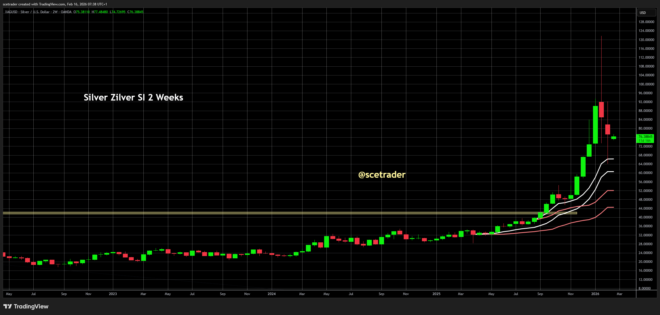 📻 Crypto podcast: Gerelateerde aandelen in herstel - Bitcoin en meer