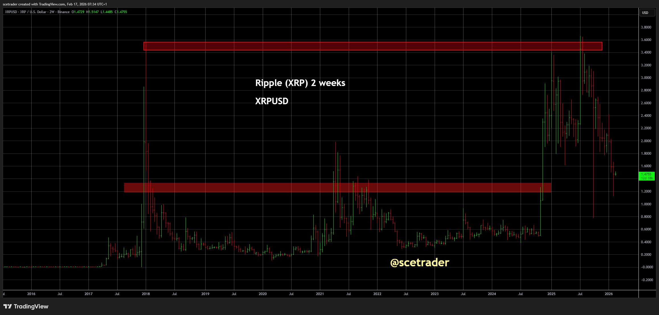 📻 Crypto podcast: Nog steeds geen wet in de VS - Handel blijft terughoudend