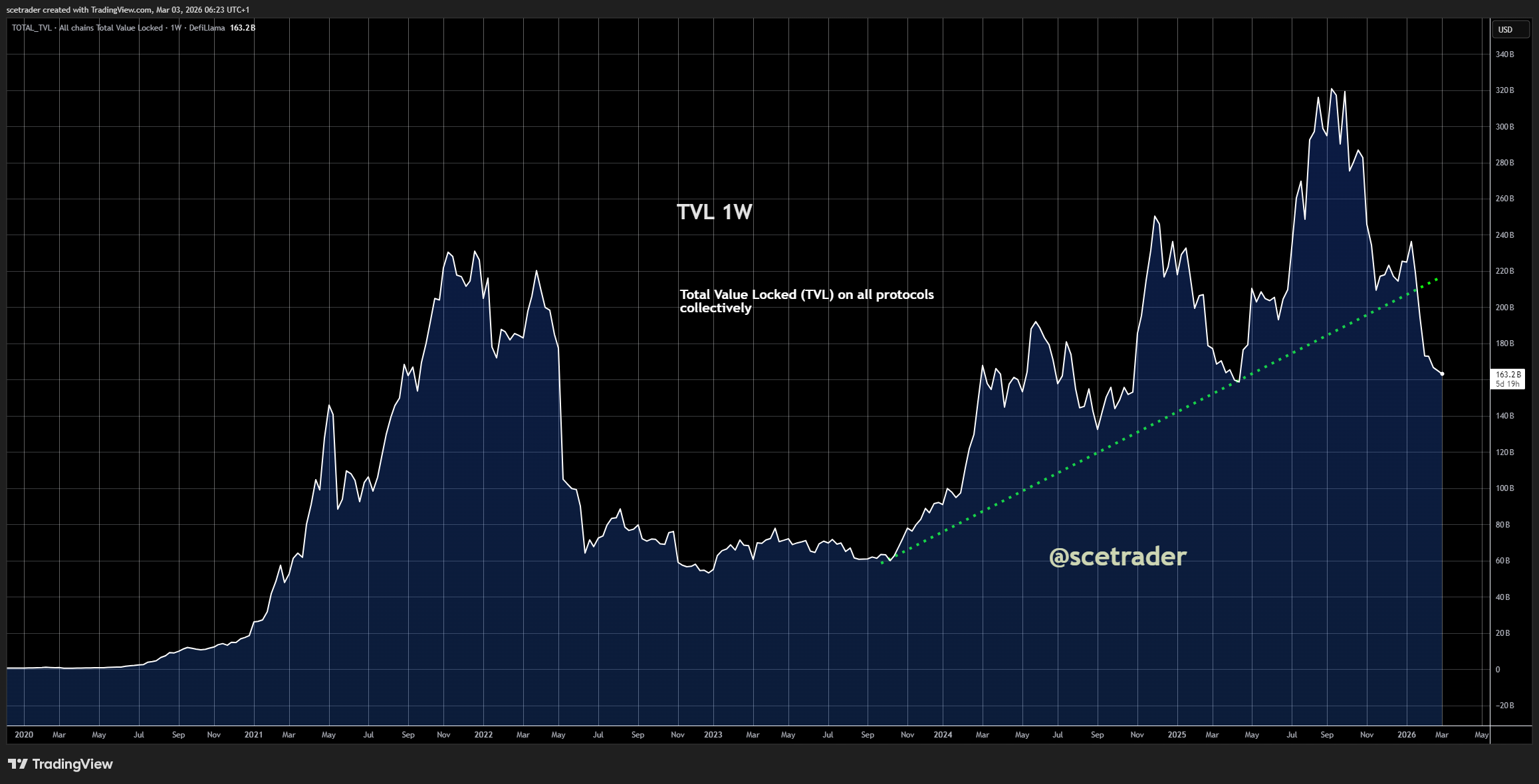 📻 Crypto podcast: Bitcoin weet te herstellen - Aandelen hoger